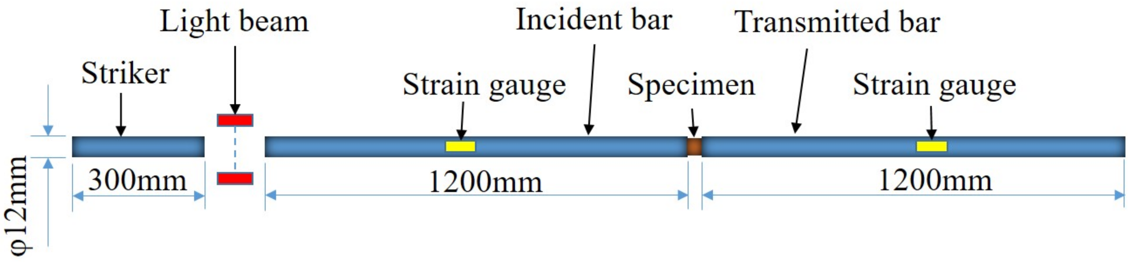 Materials 12 00854 g003