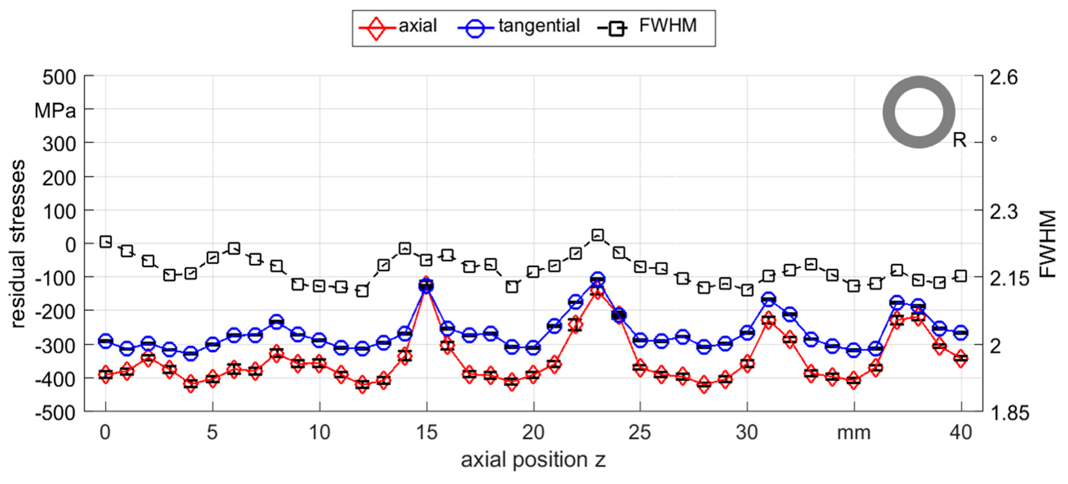 Materials 12 00855 g007 Materials 12 00855 g007