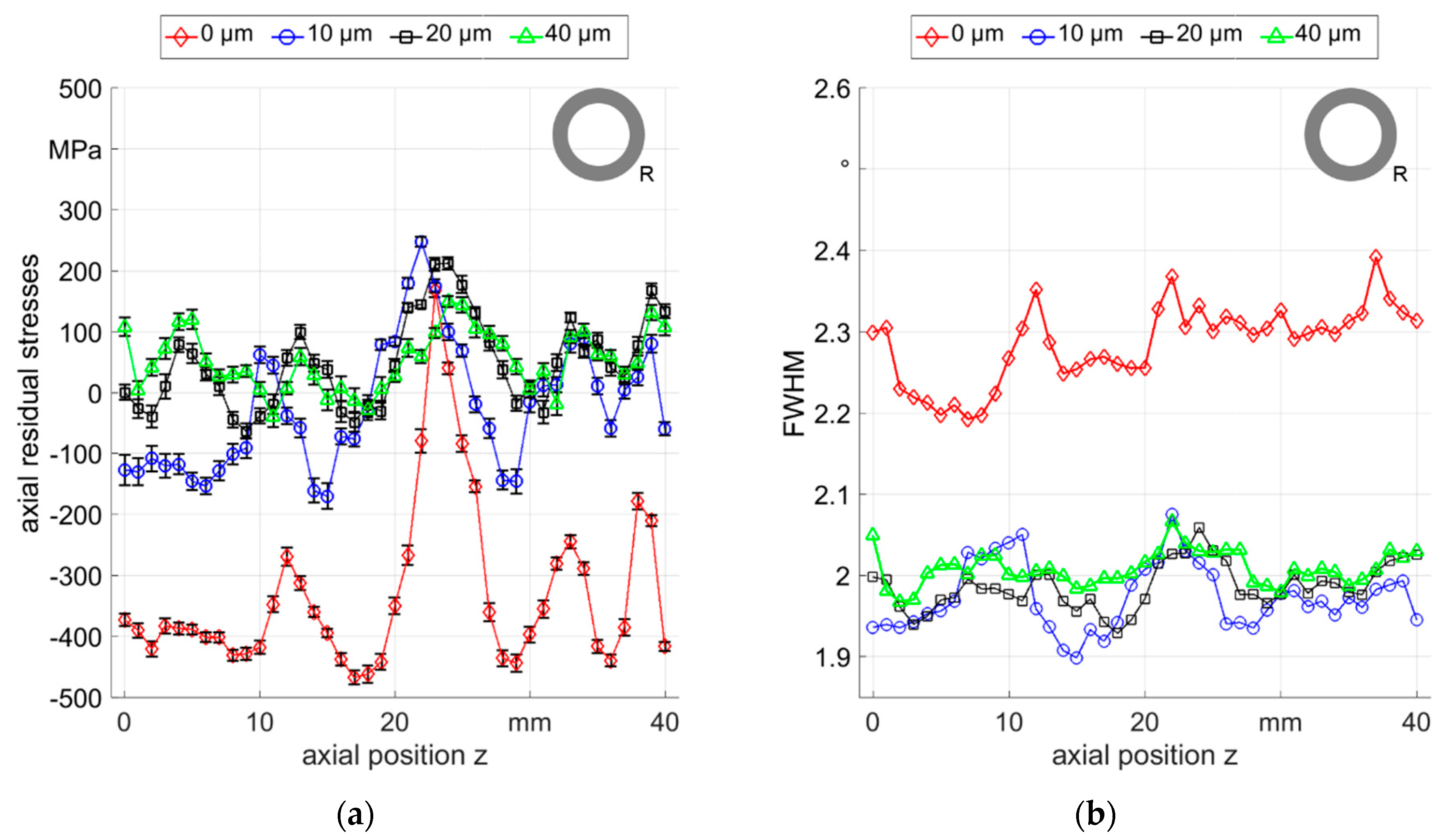Materials 12 00855 g008 Materials 12 00855 g008