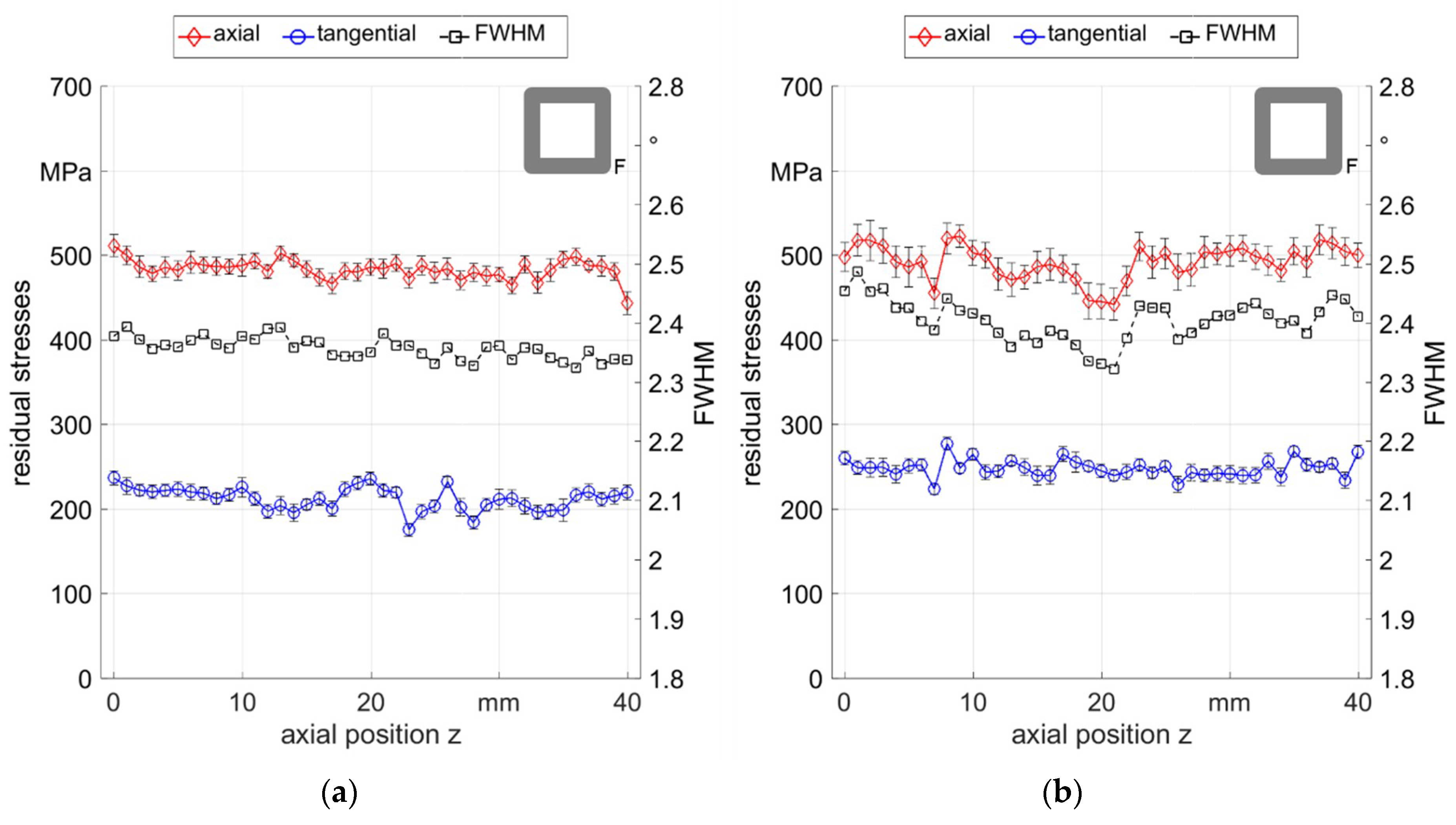 Materials 12 00855 g010 Materials 12 00855 g010