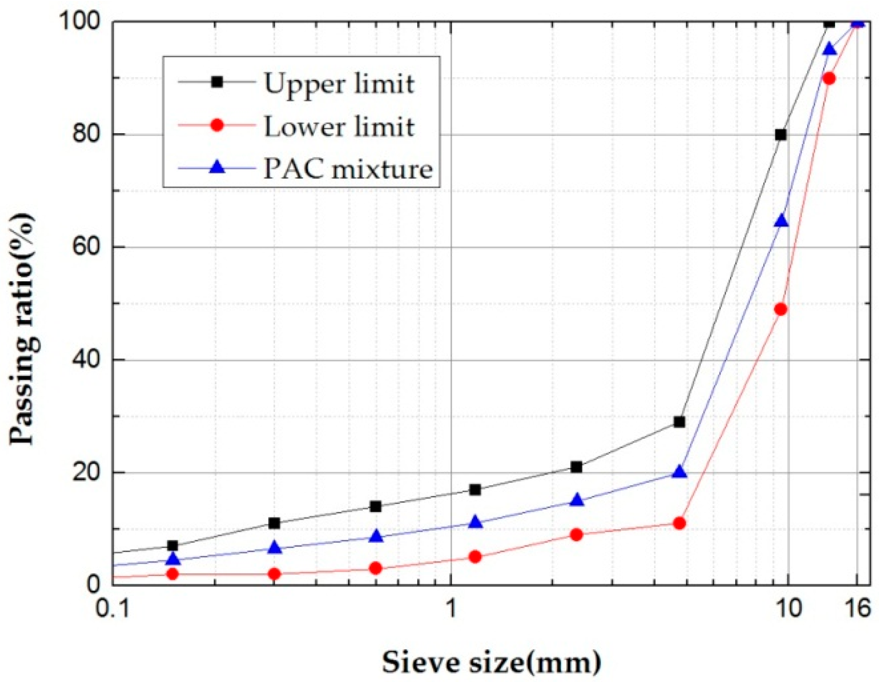 Materials 12 00857 g002 550
