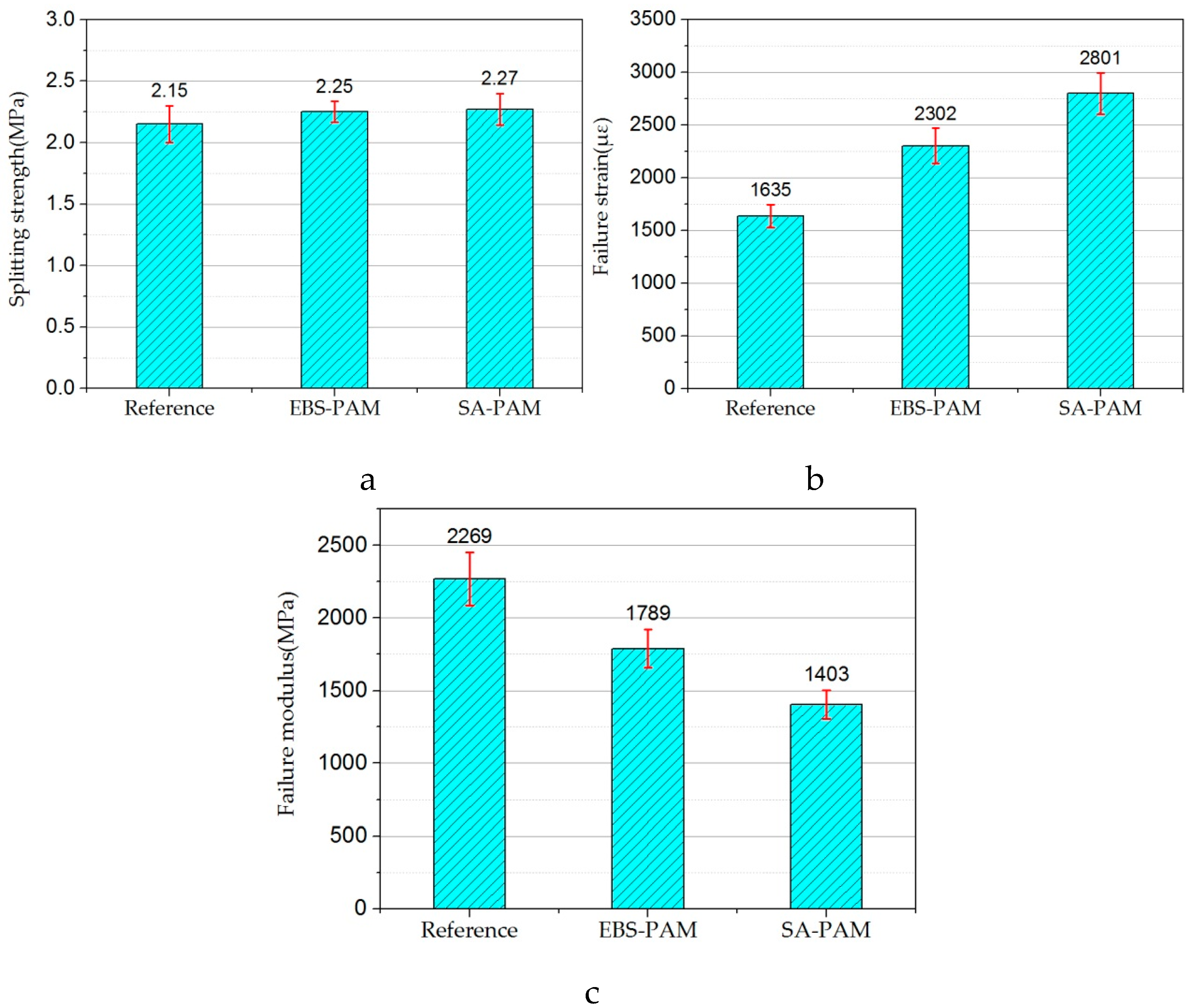 Materials 12 00857 g008 550