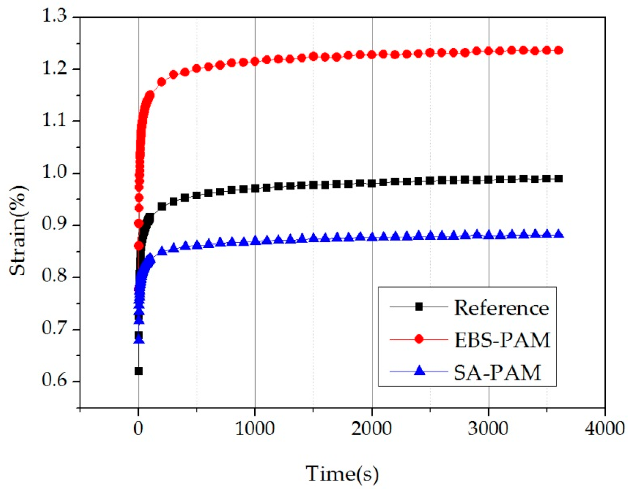 Materials 12 00857 g009 550