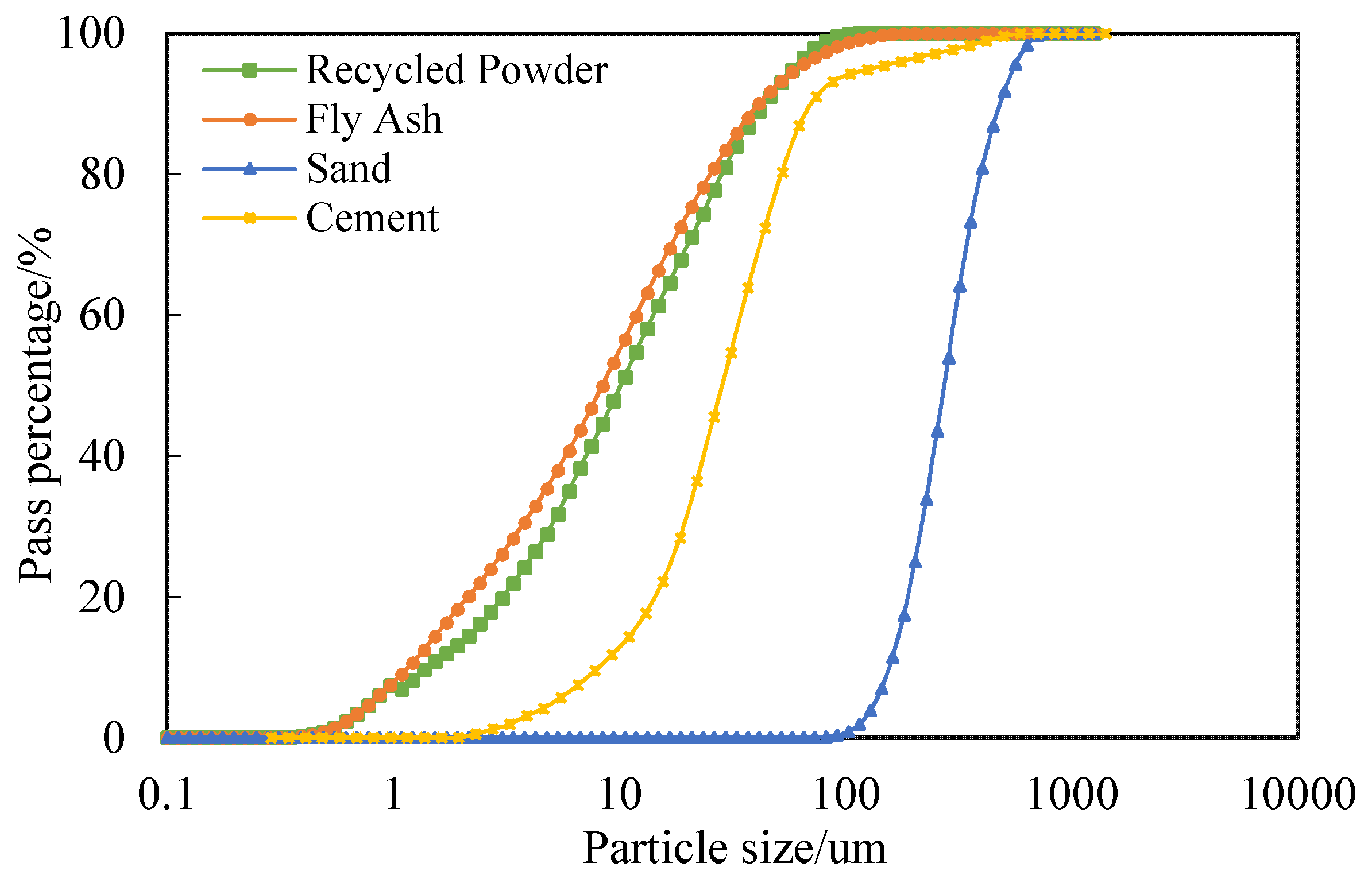 Materials 12 00858 g002 550