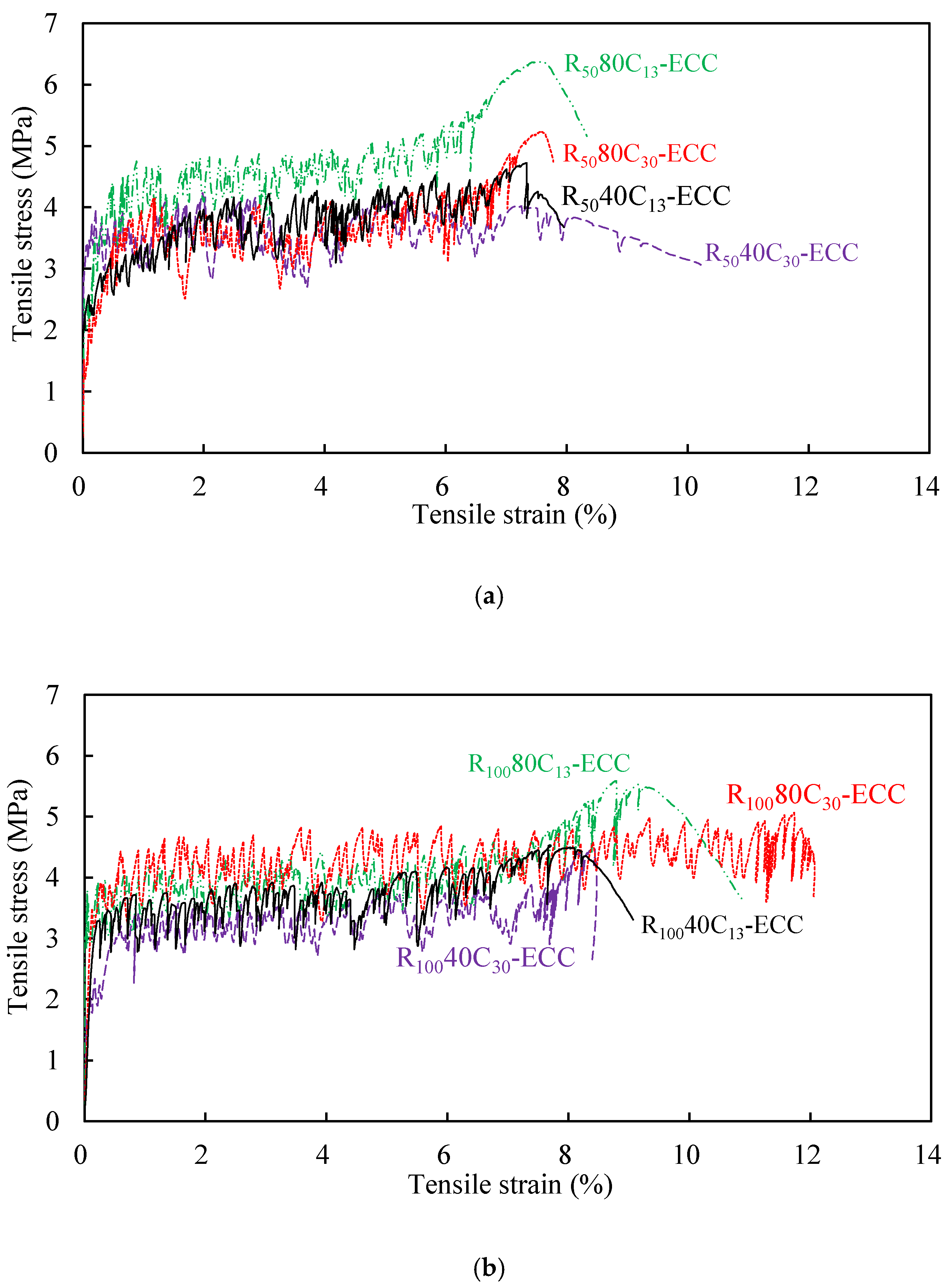 Materials 12 00858 g008 550