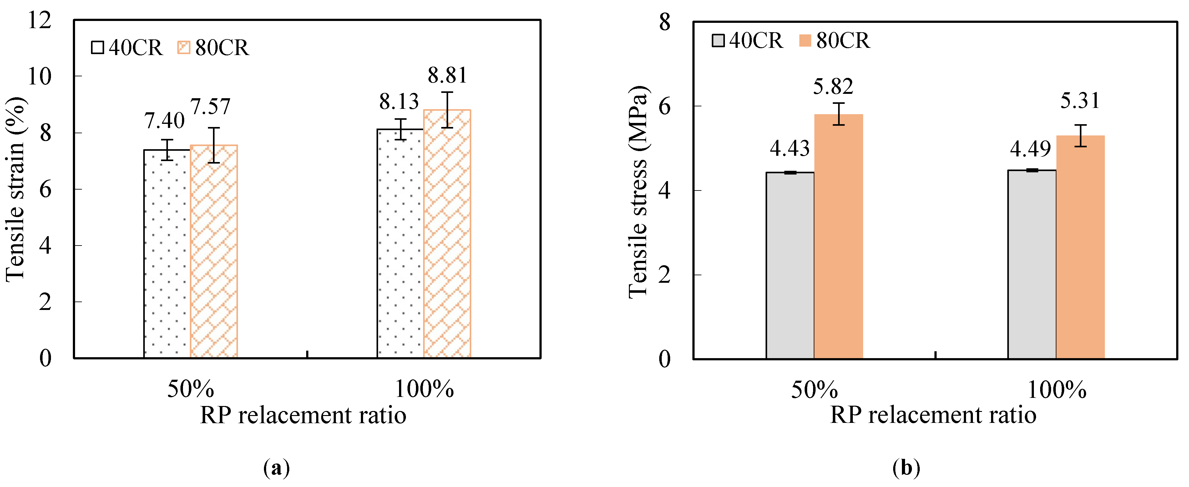 Materials 12 00858 g009a 550
