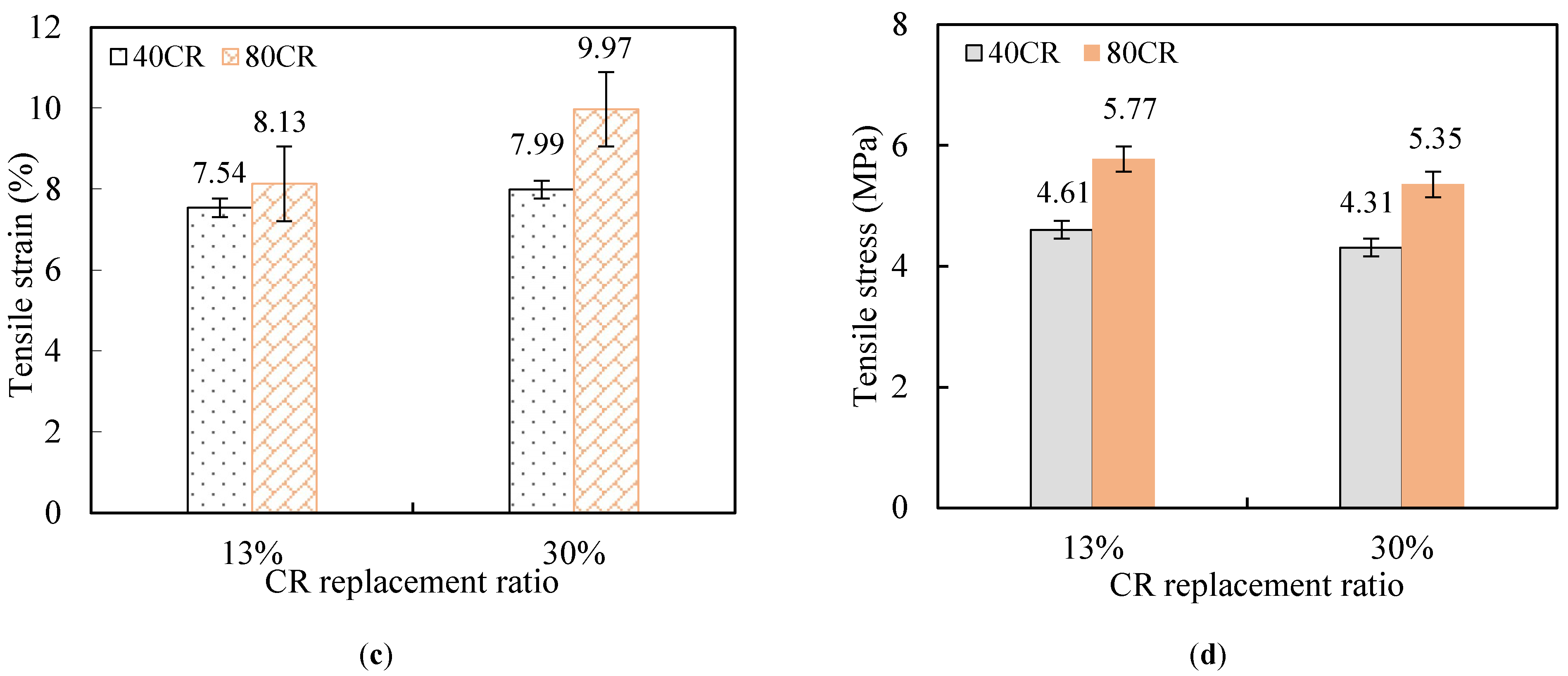 Materials 12 00858 g009b 550