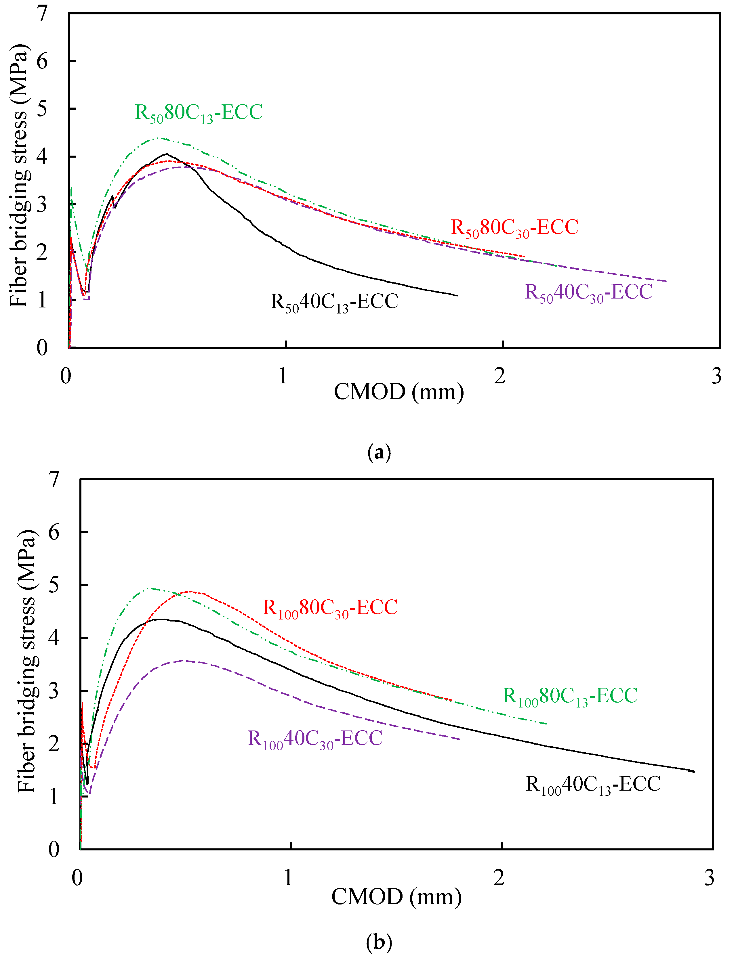Materials 12 00858 g012 550