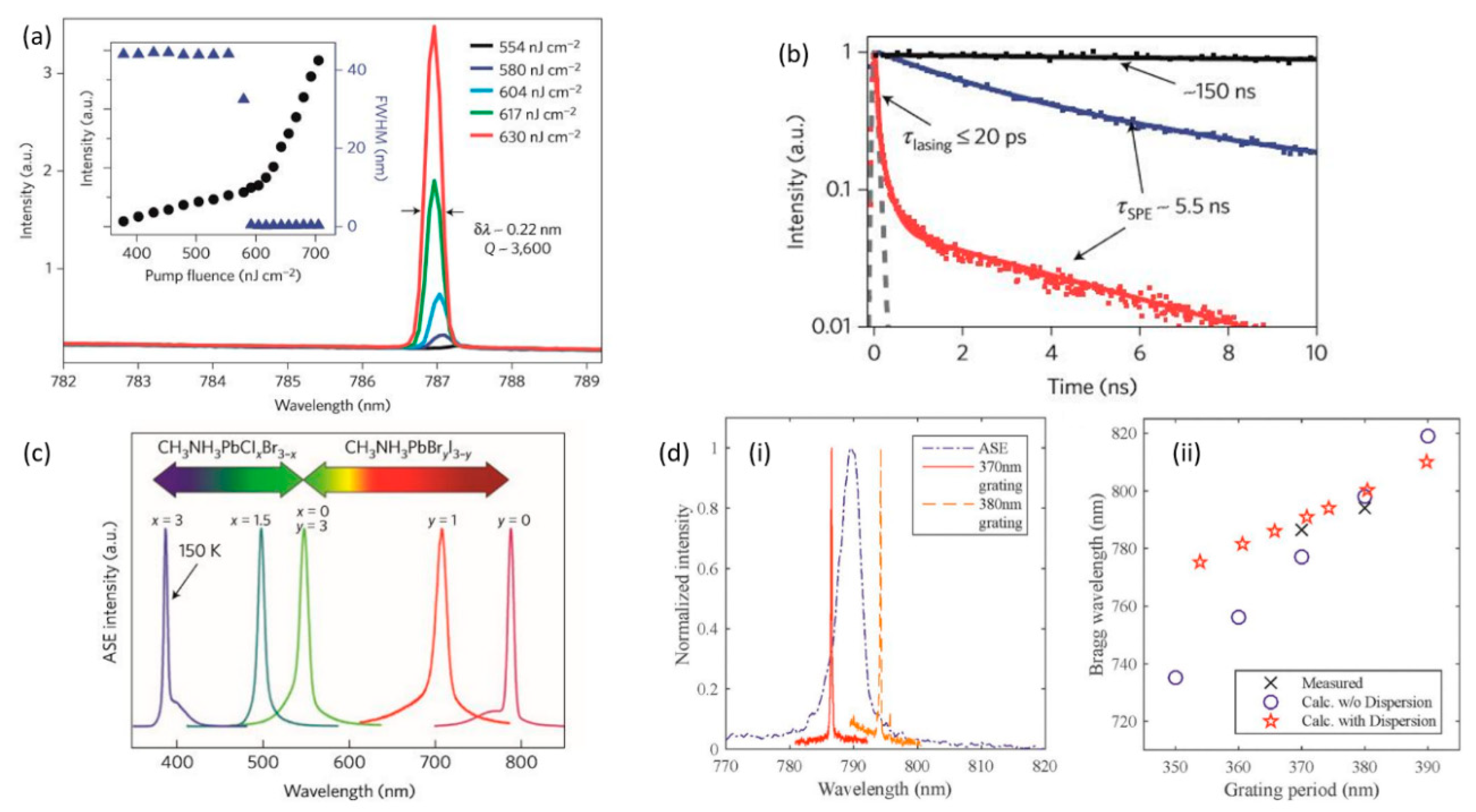 Materials 12 00859 g004
