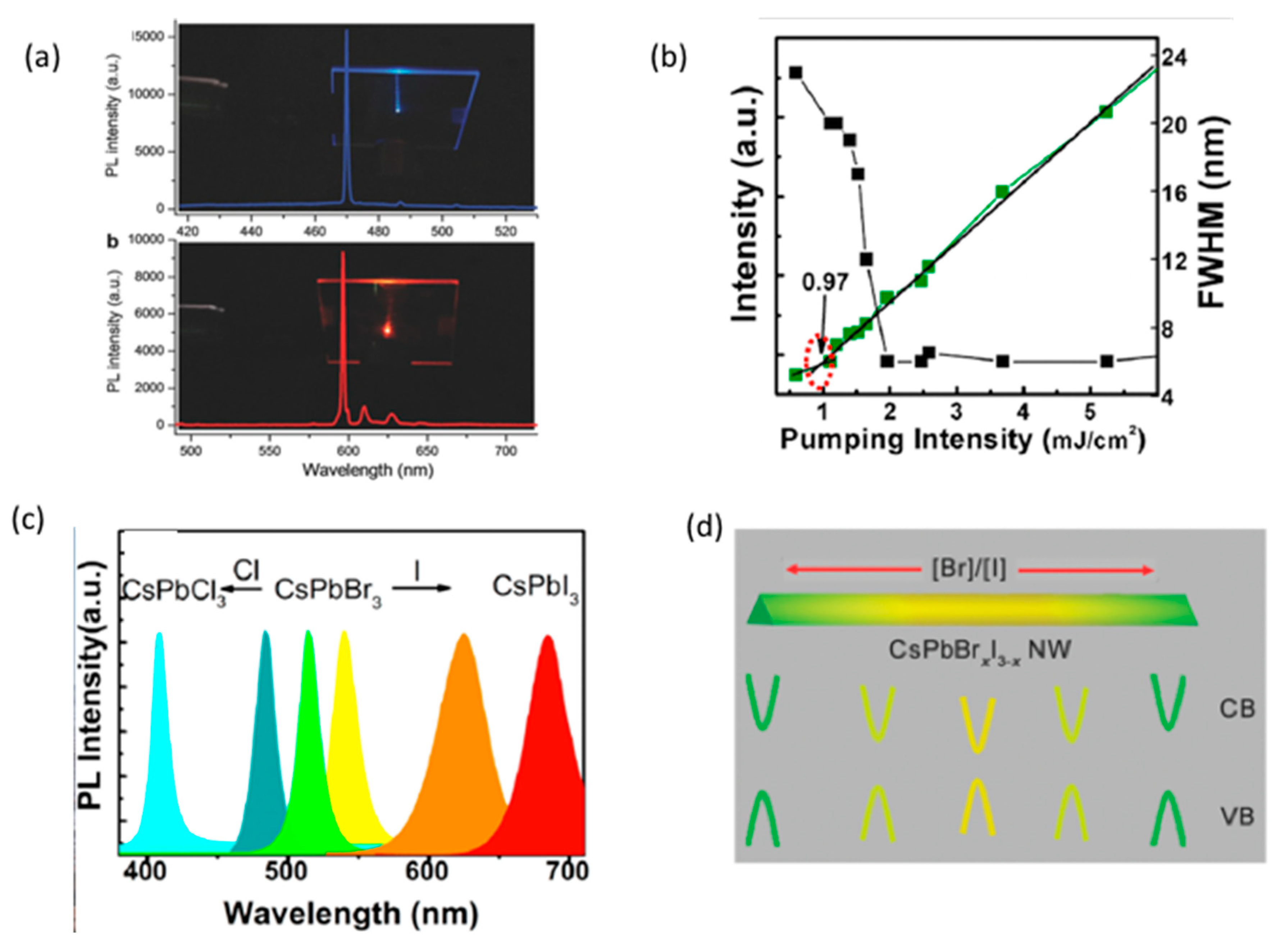 Materials 12 00859 g005