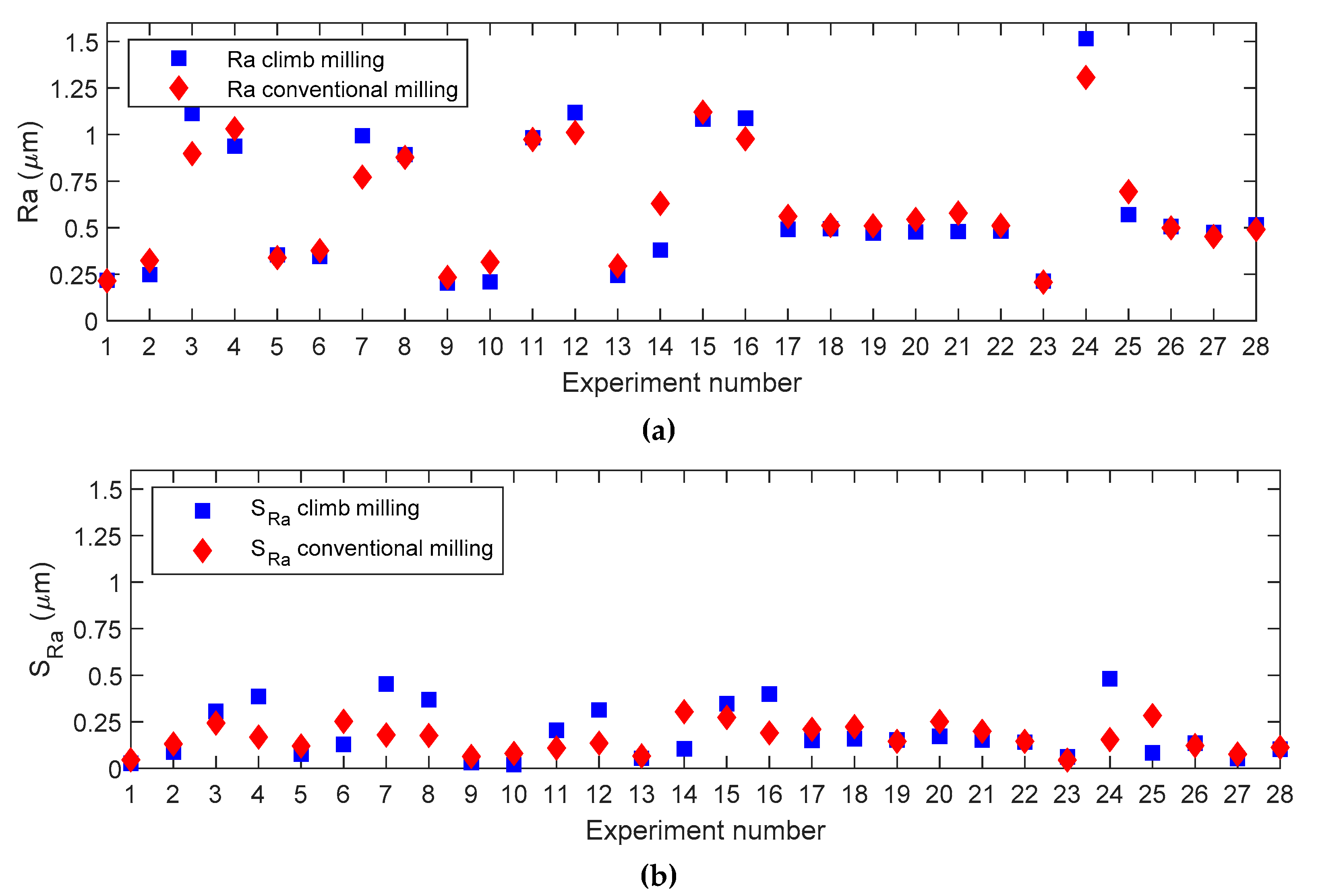Materials 12 00860 g008