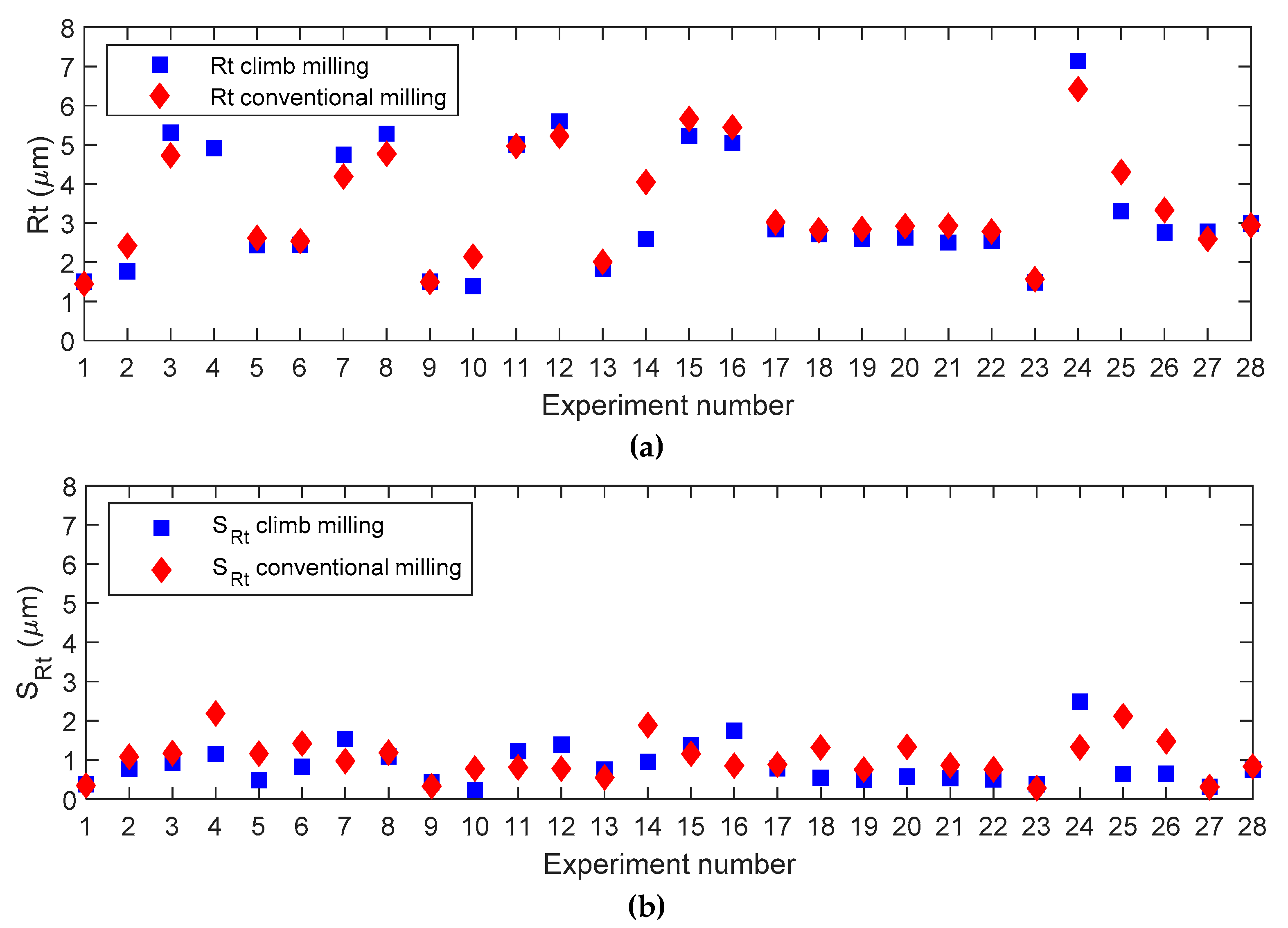 Materials 12 00860 g009