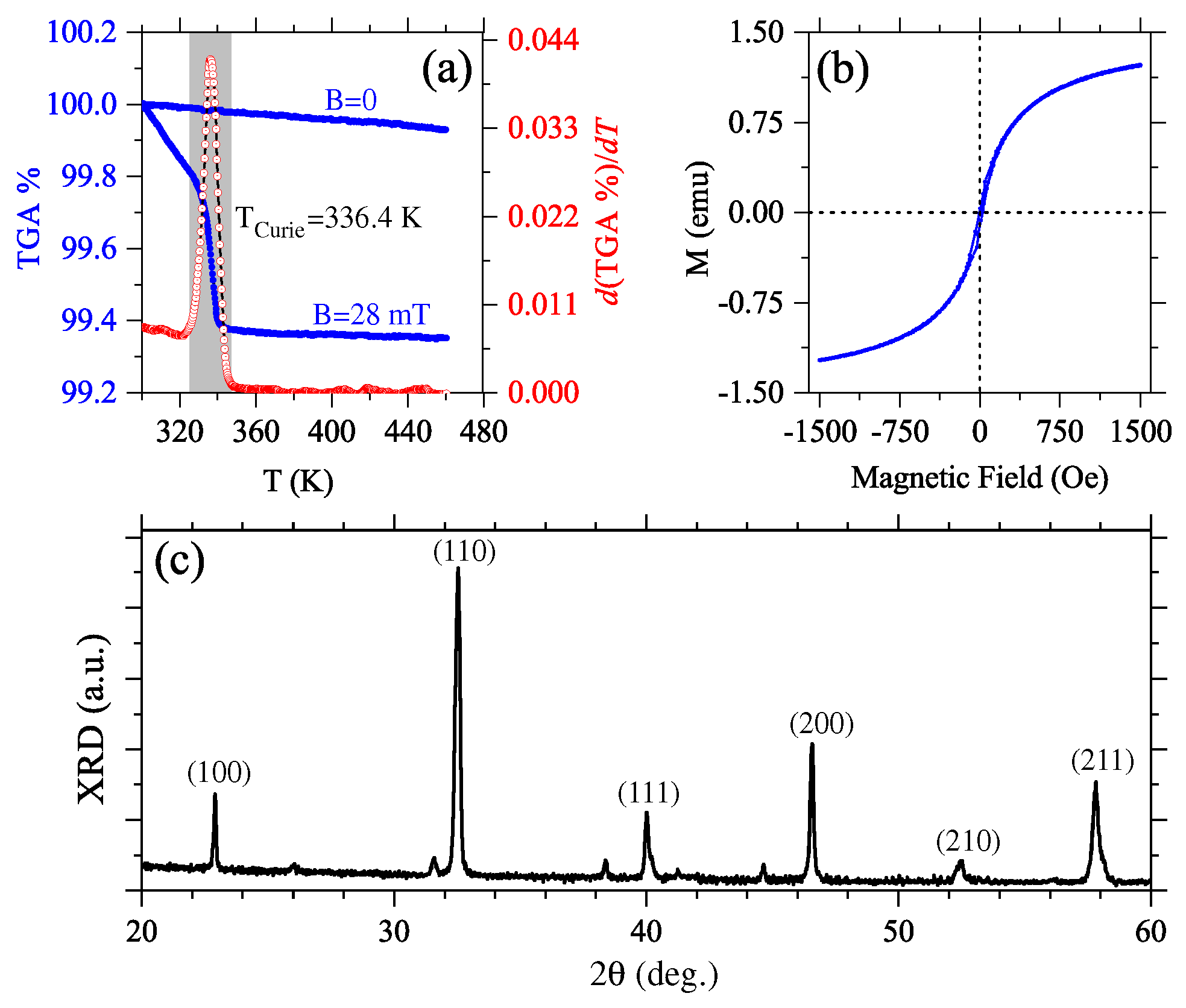 Materials 12 00861 g001