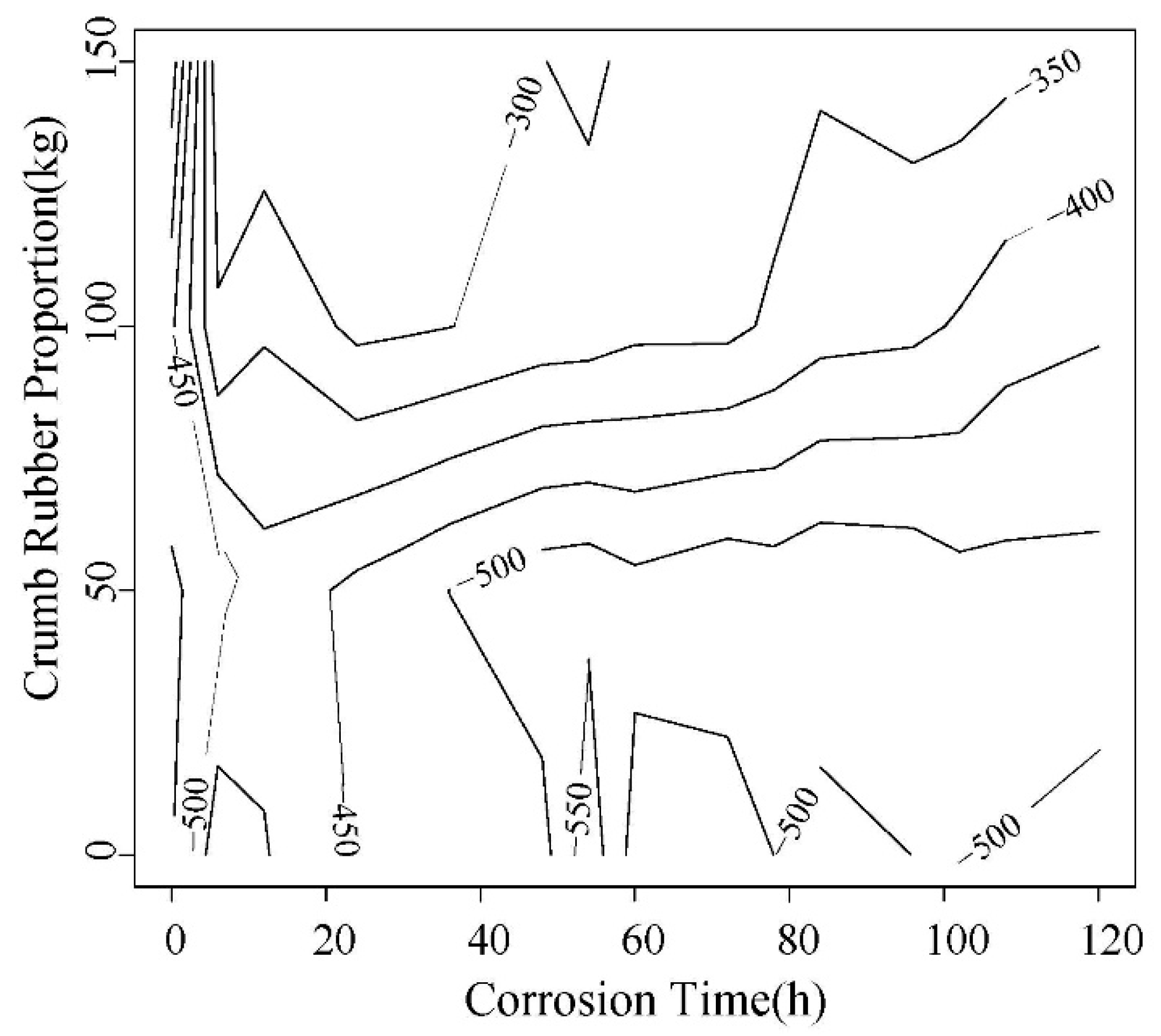 Materials 12 00862 g006