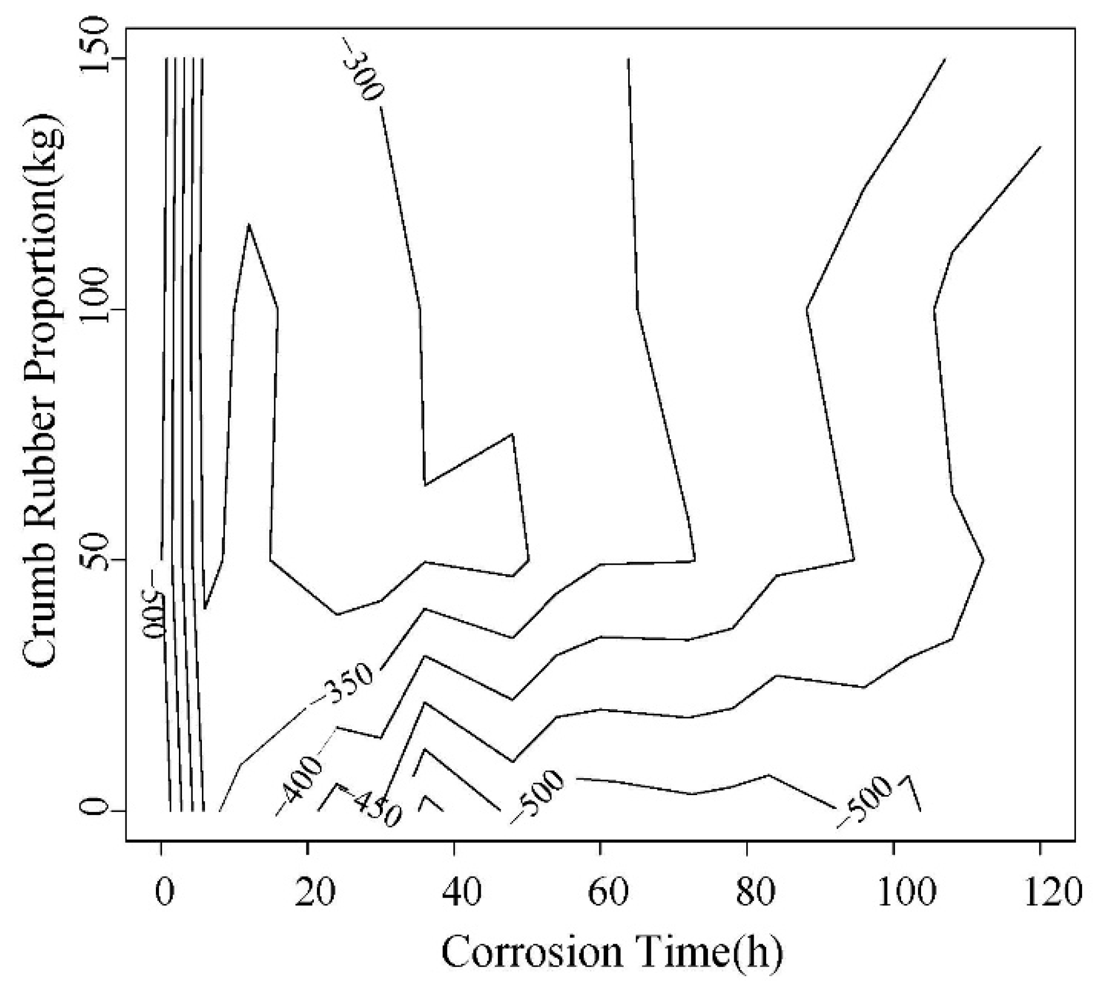 Materials 12 00862 g007