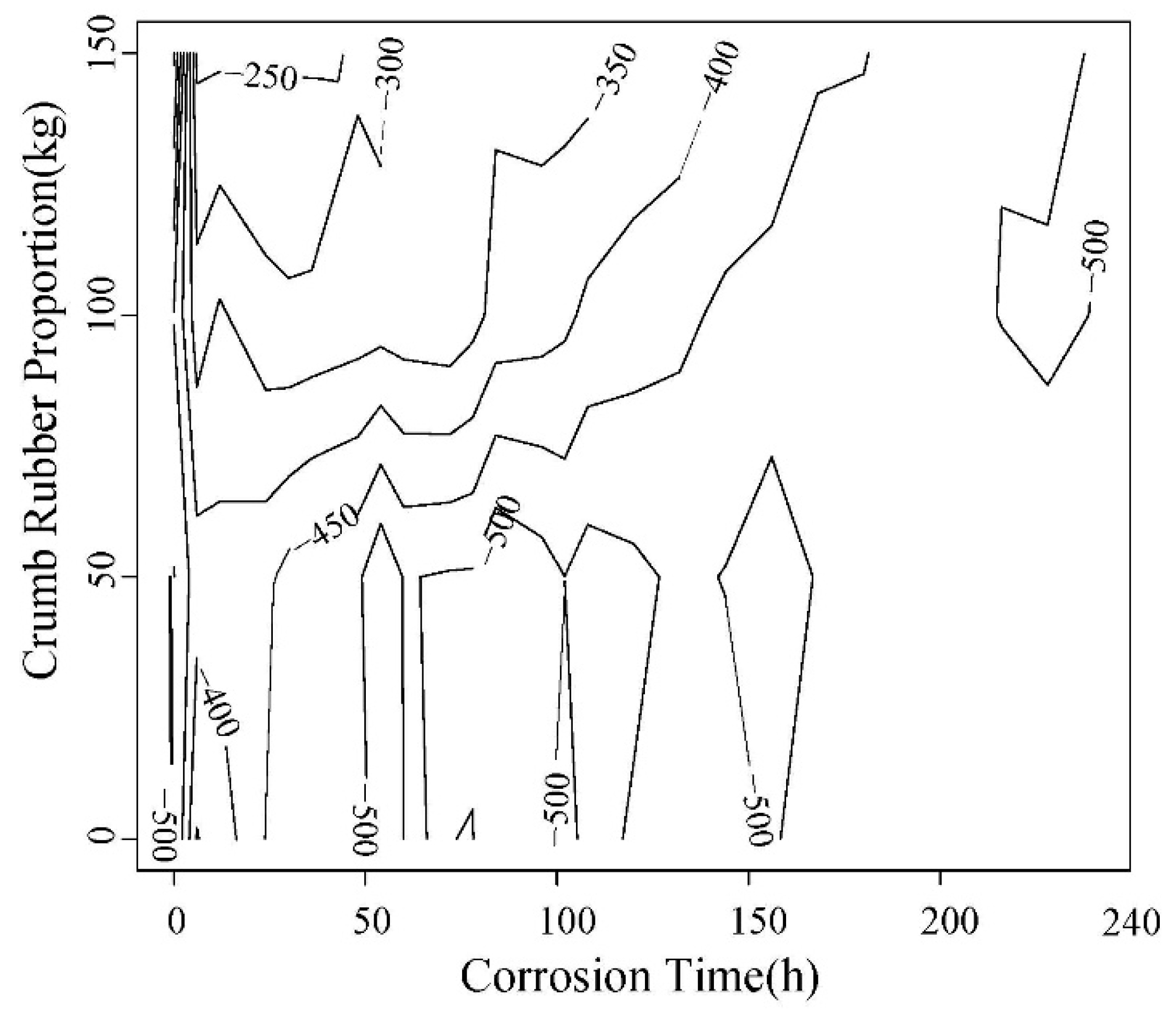 Materials 12 00862 g008