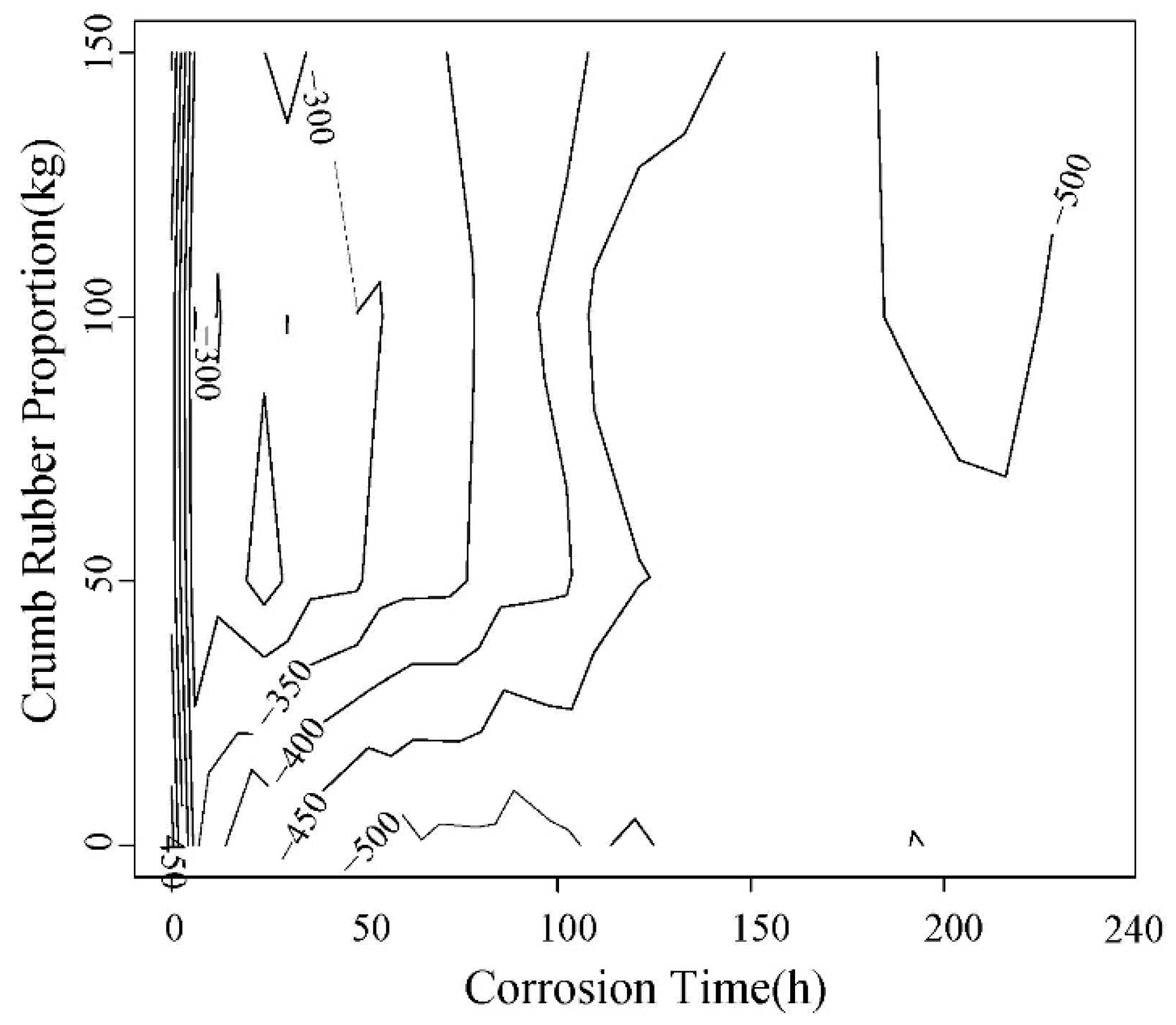 Materials 12 00862 g009