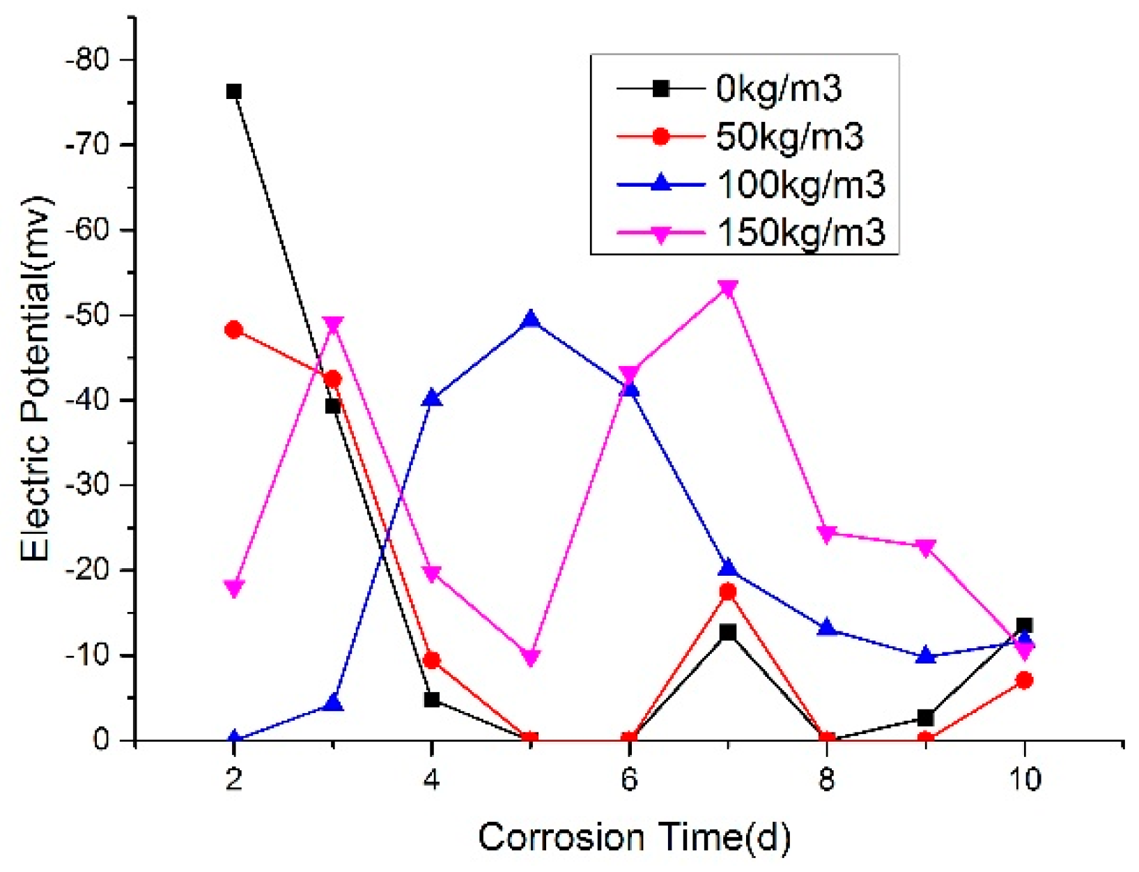 Materials 12 00862 g010