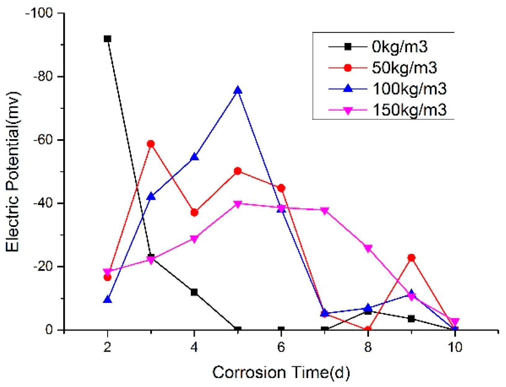 Materials 12 00862 g011