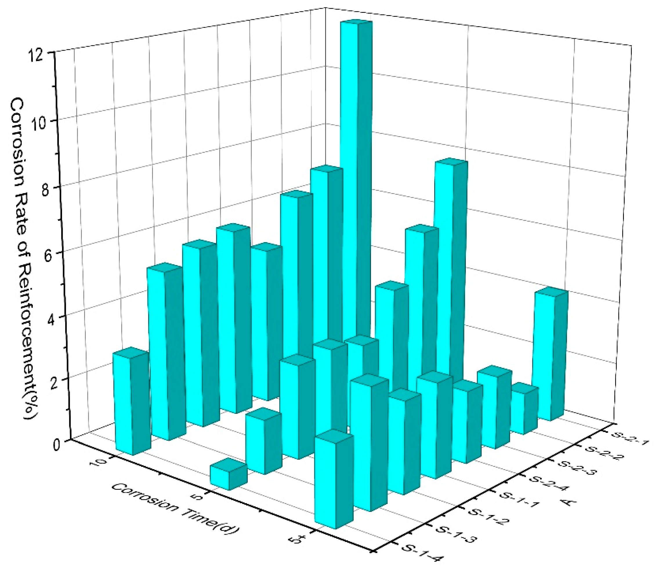 Materials 12 00862 g012