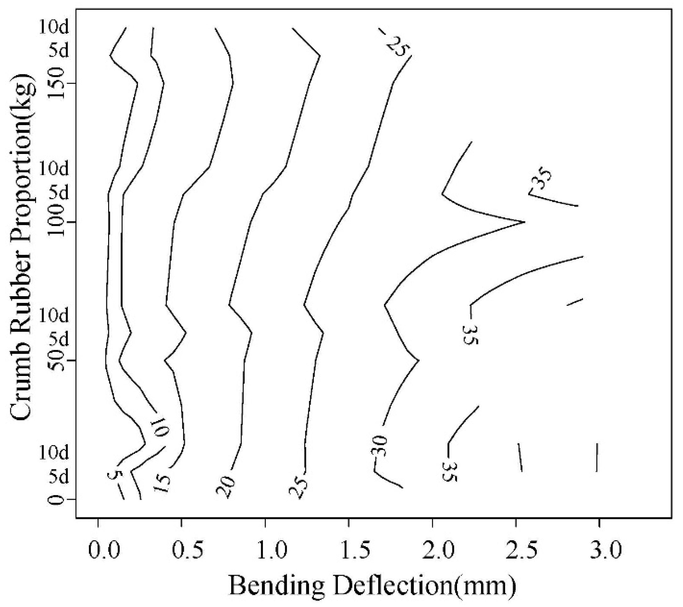 Materials 12 00862 g014