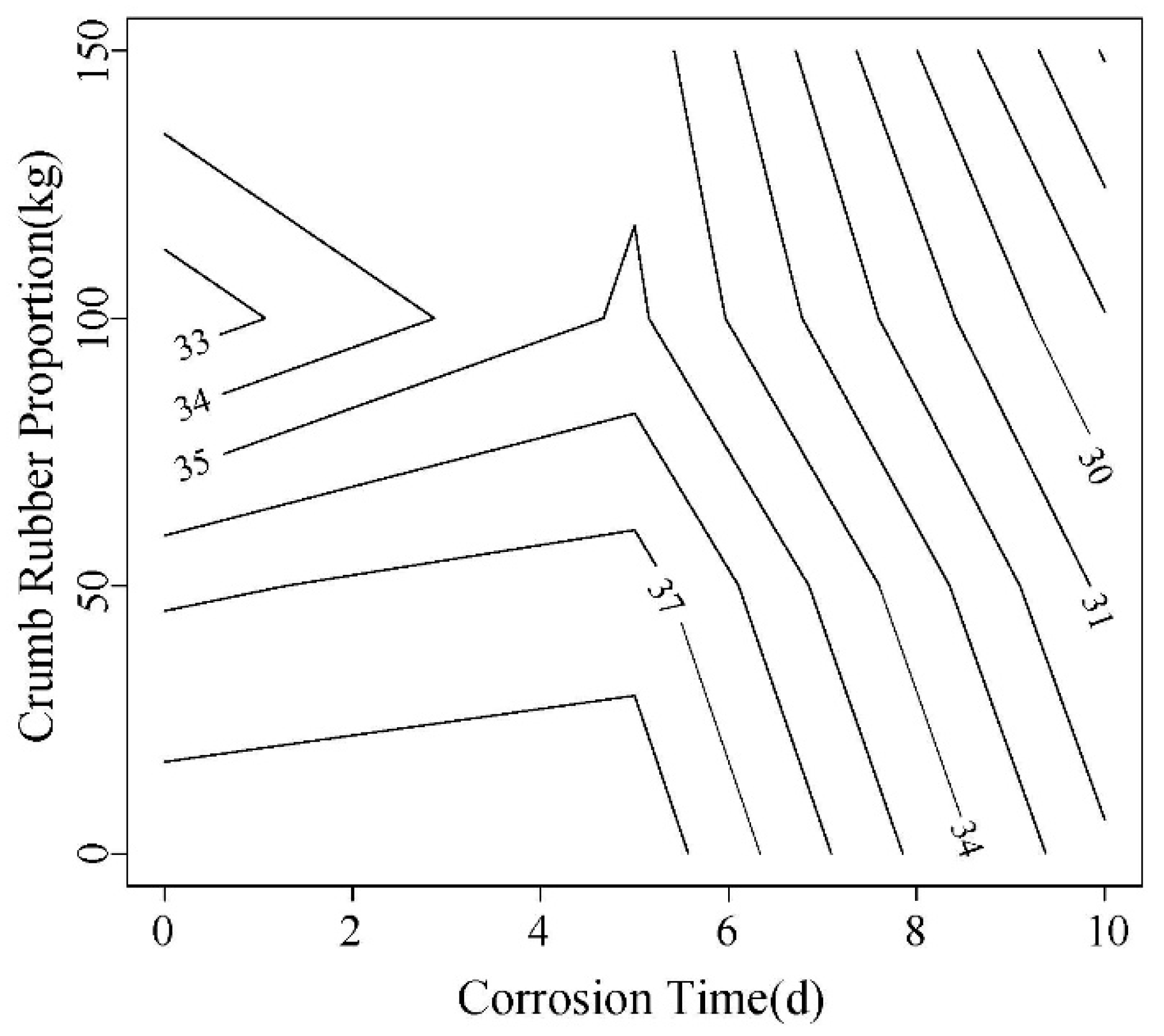 Materials 12 00862 g015