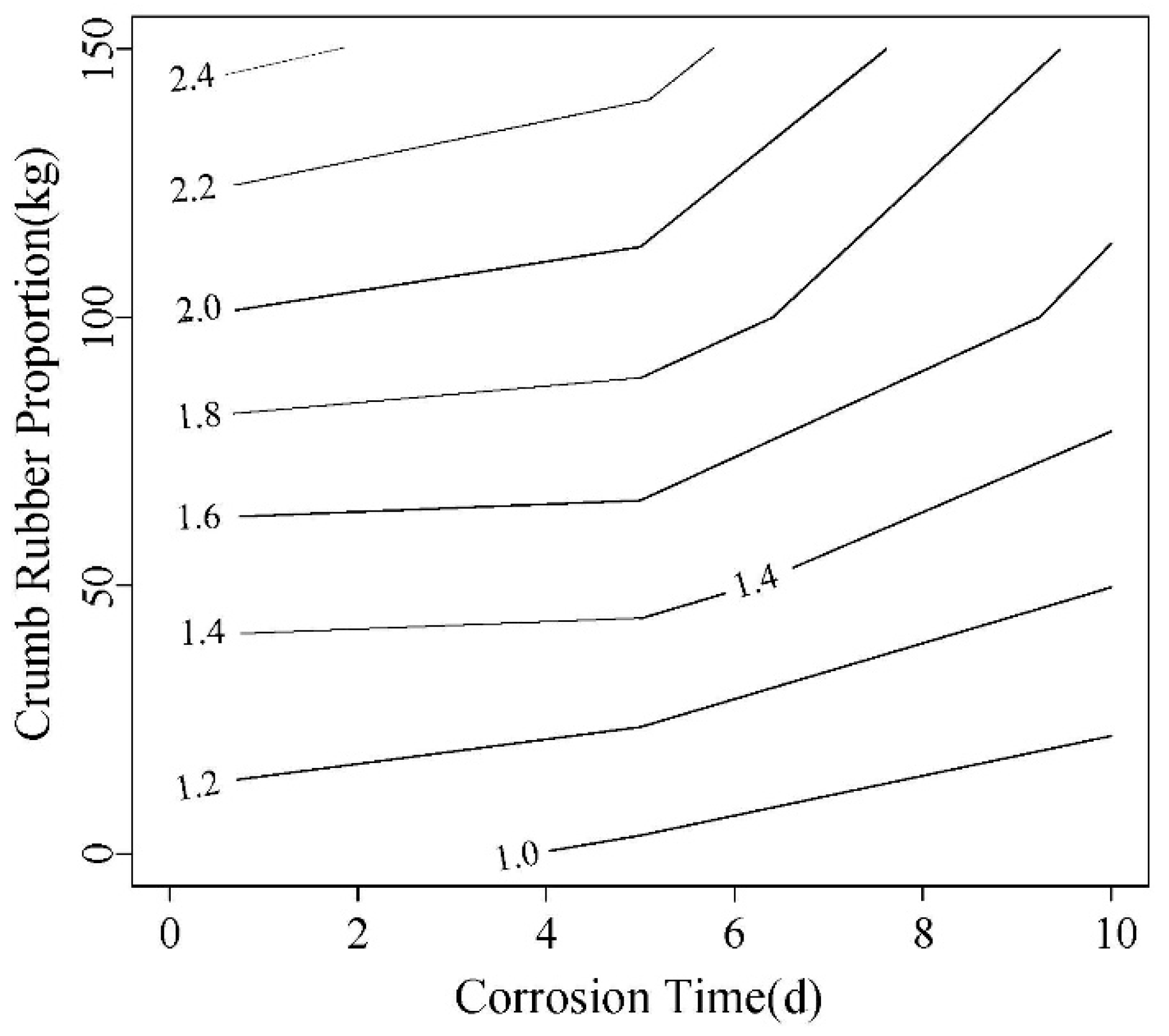 Materials 12 00862 g017