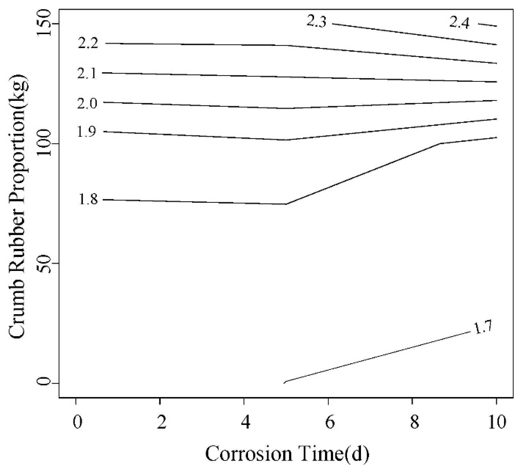 Materials 12 00862 g018