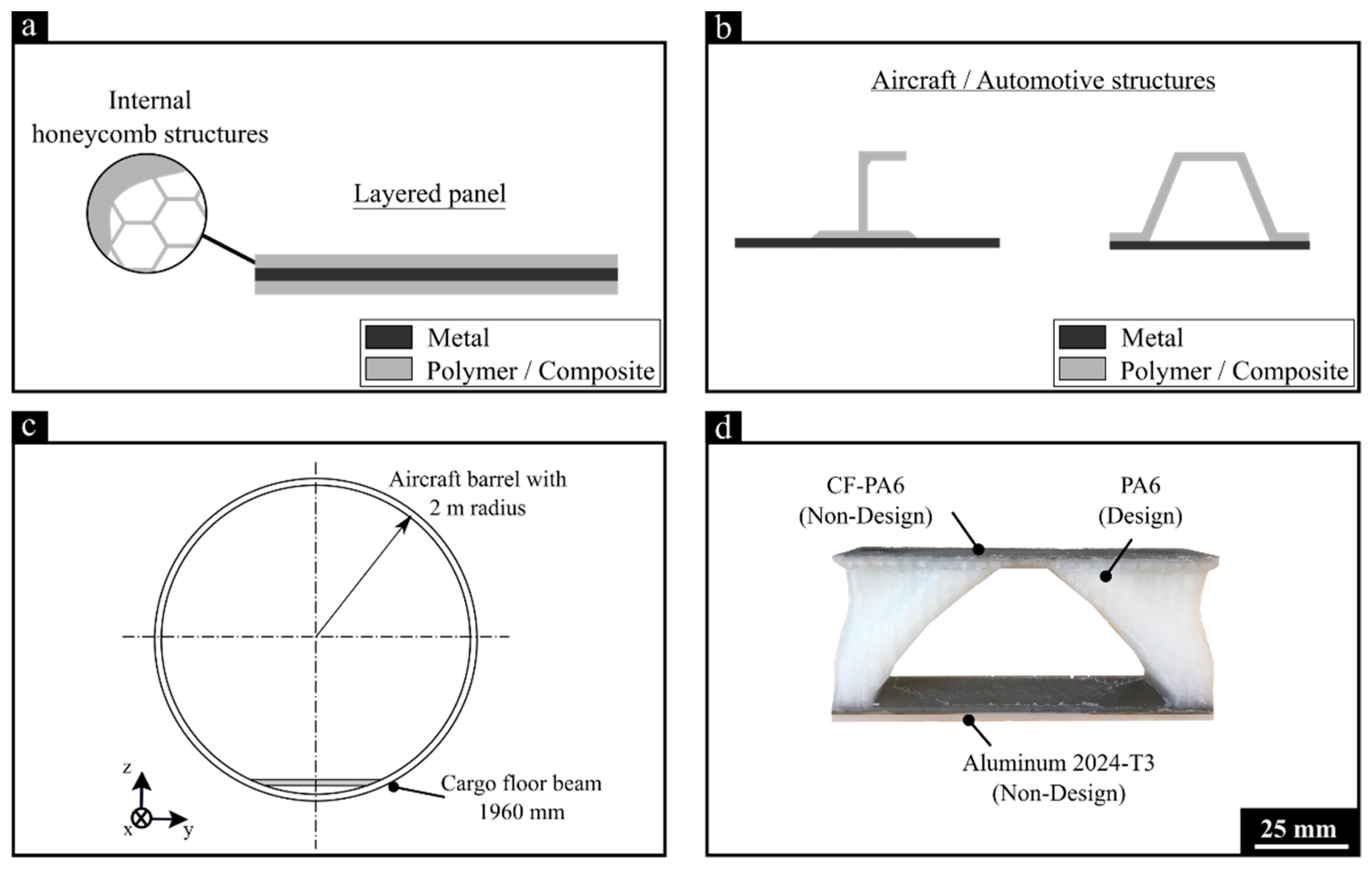 Materials 12 00864 g002 550