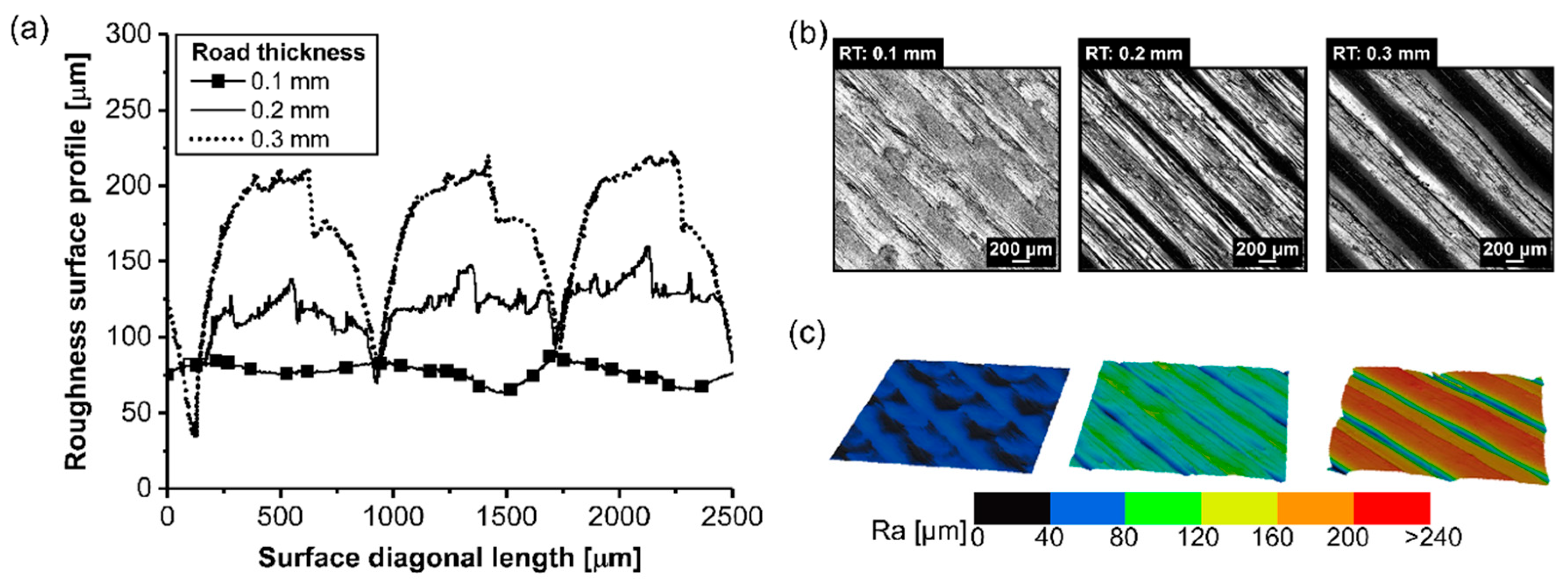 Materials 12 00864 g010 550