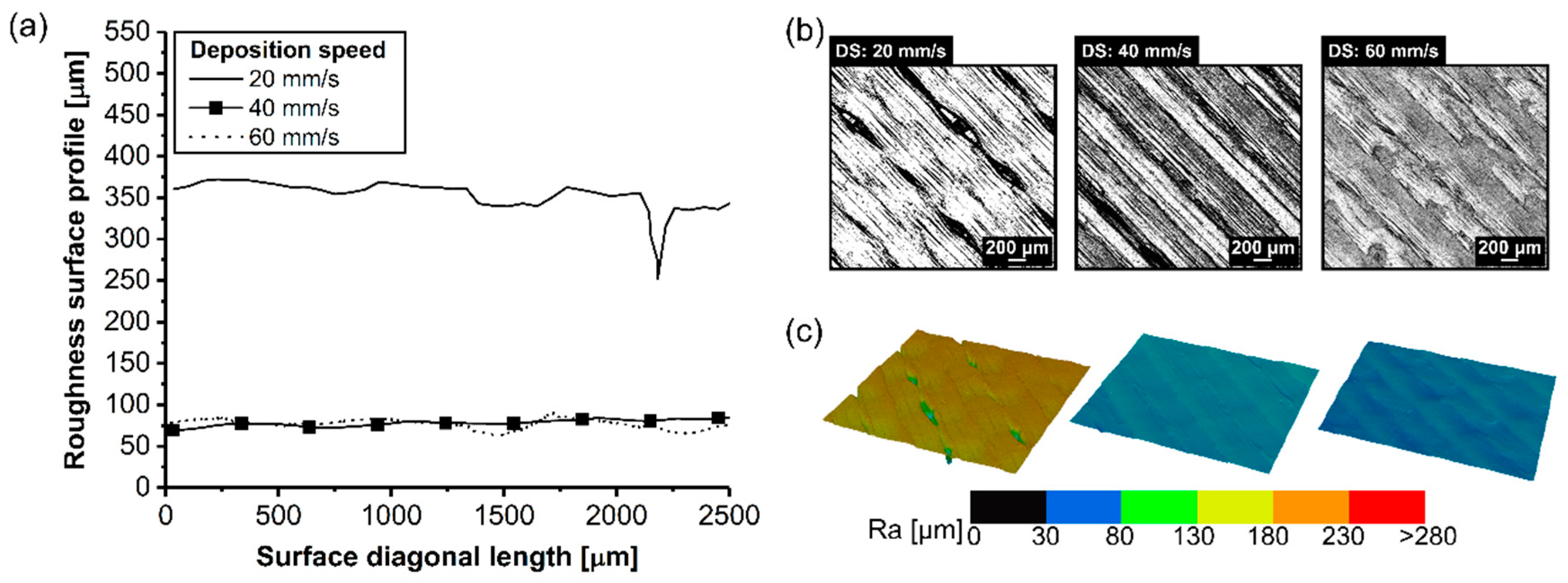 Materials 12 00864 g014 550