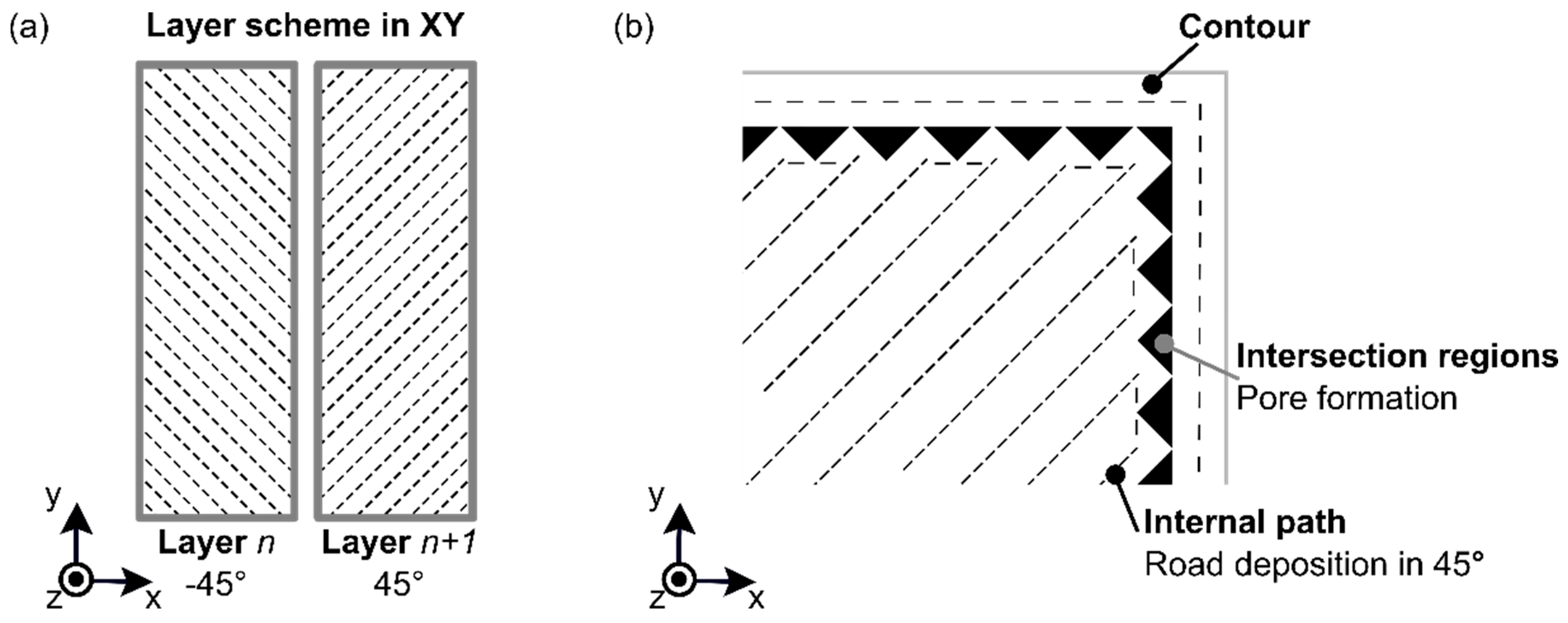 Materials 12 00864 g017 550