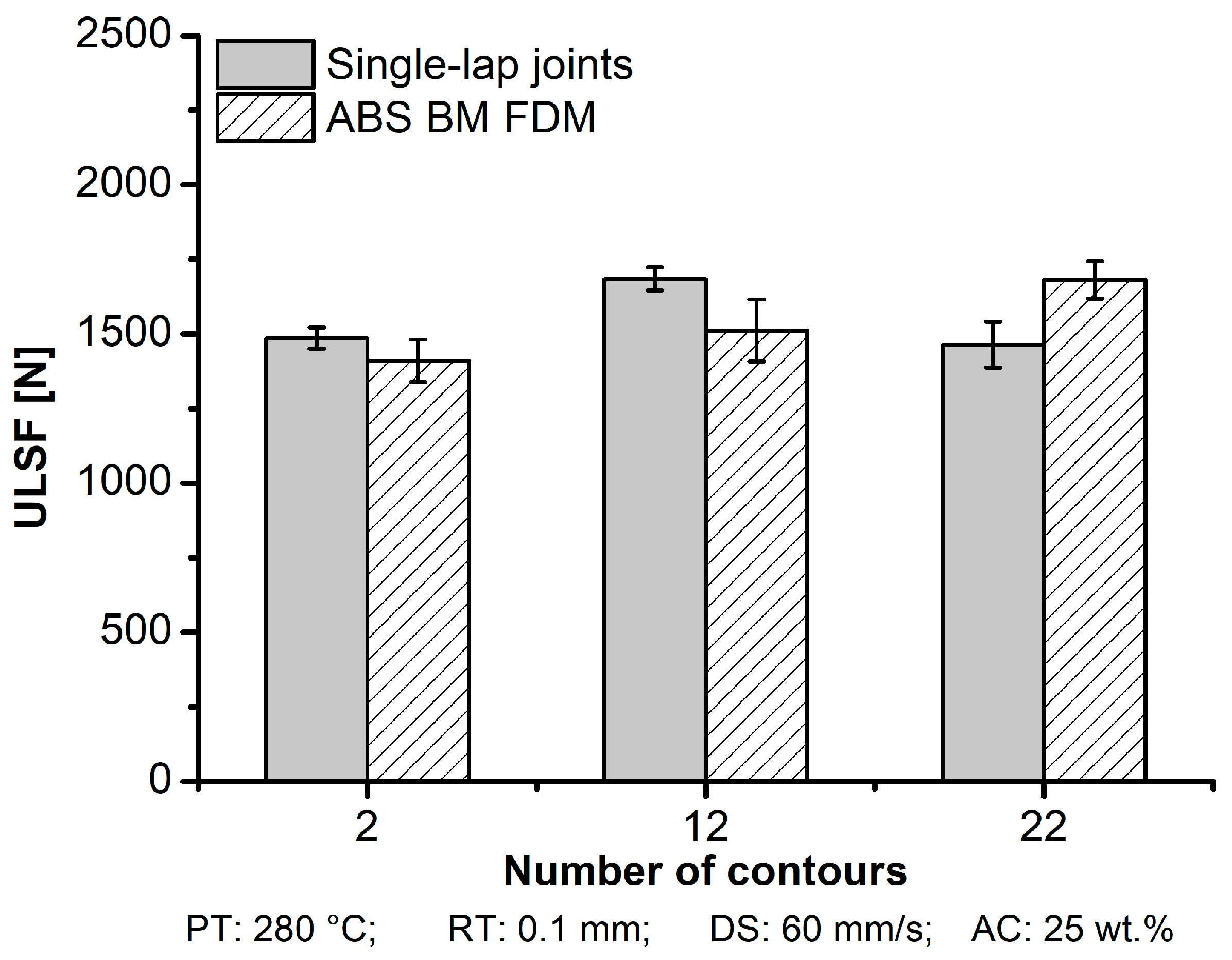 Materials 12 00864 g022 550