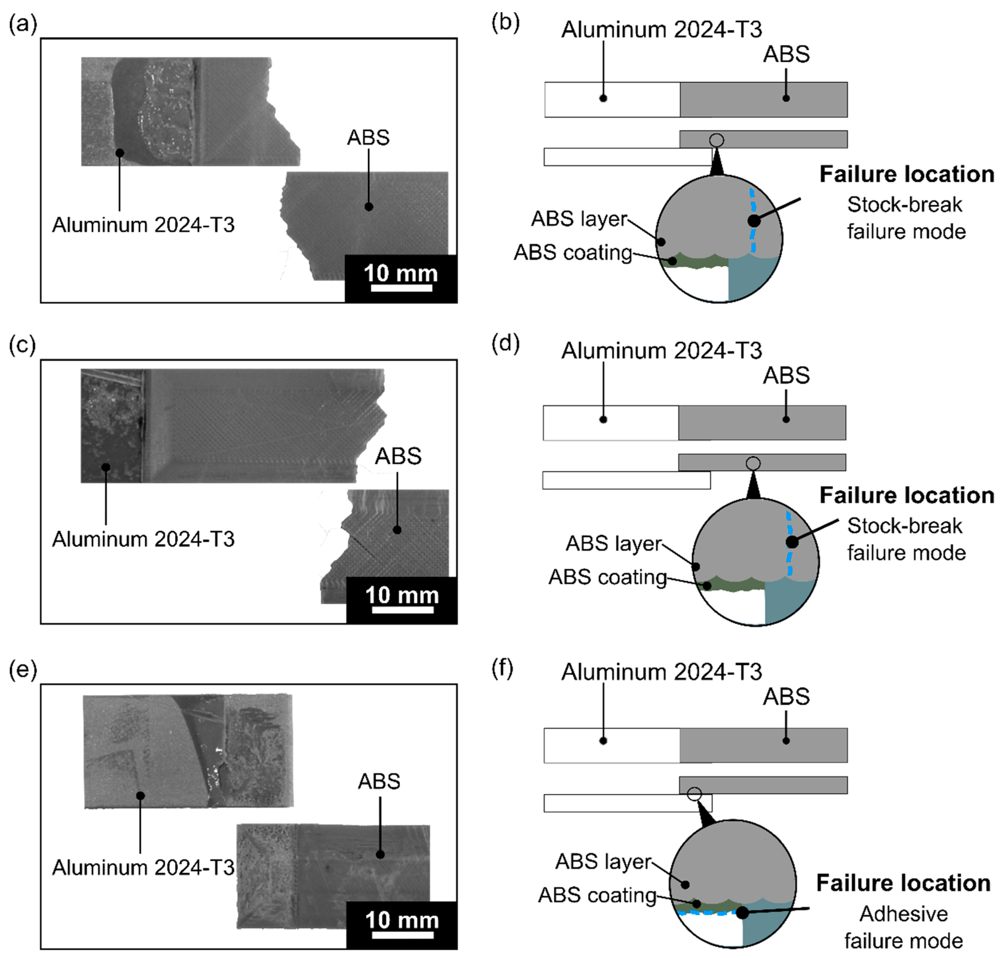 Materials 12 00864 g023 550