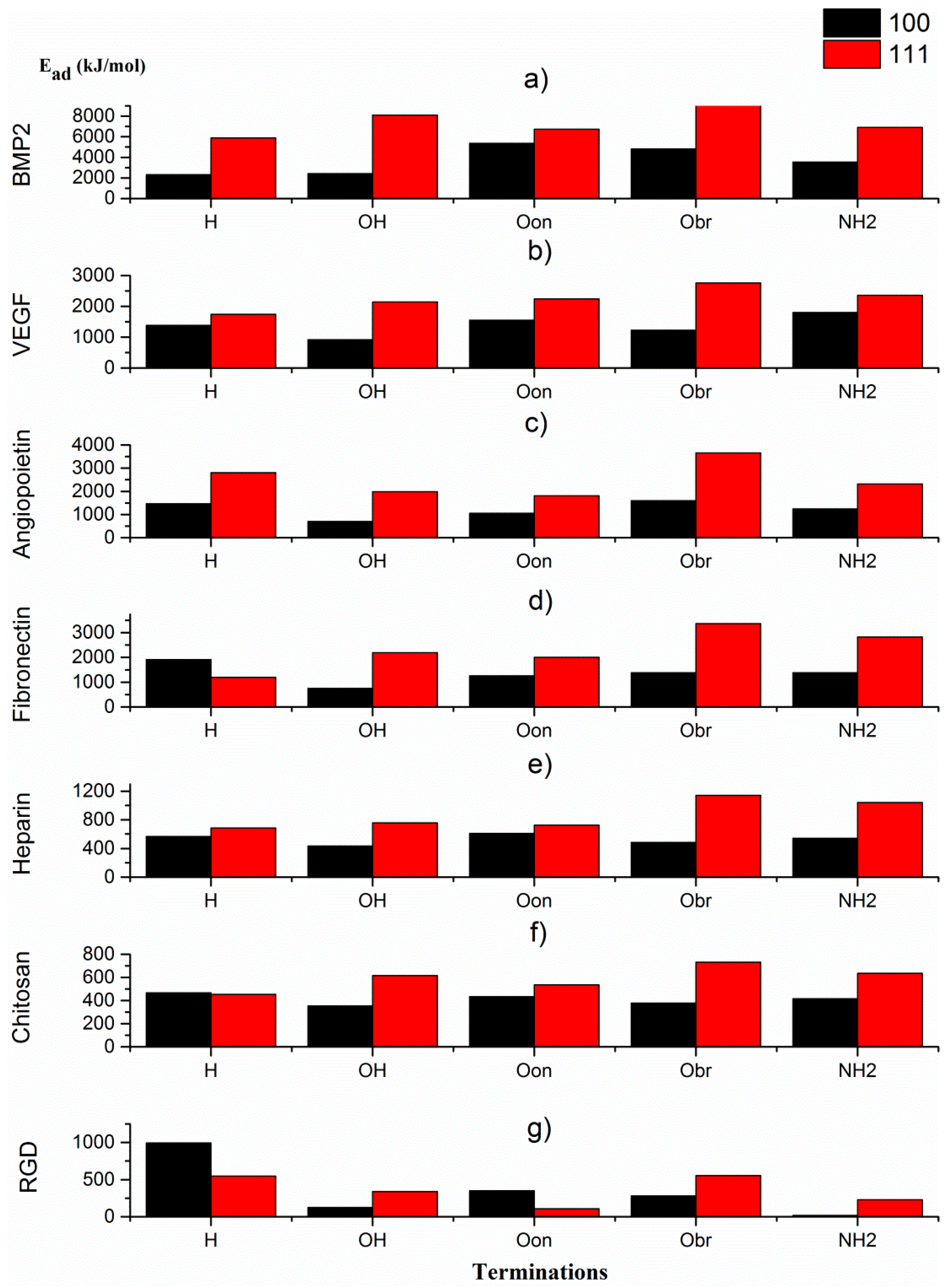 Materials 12 00865 g003