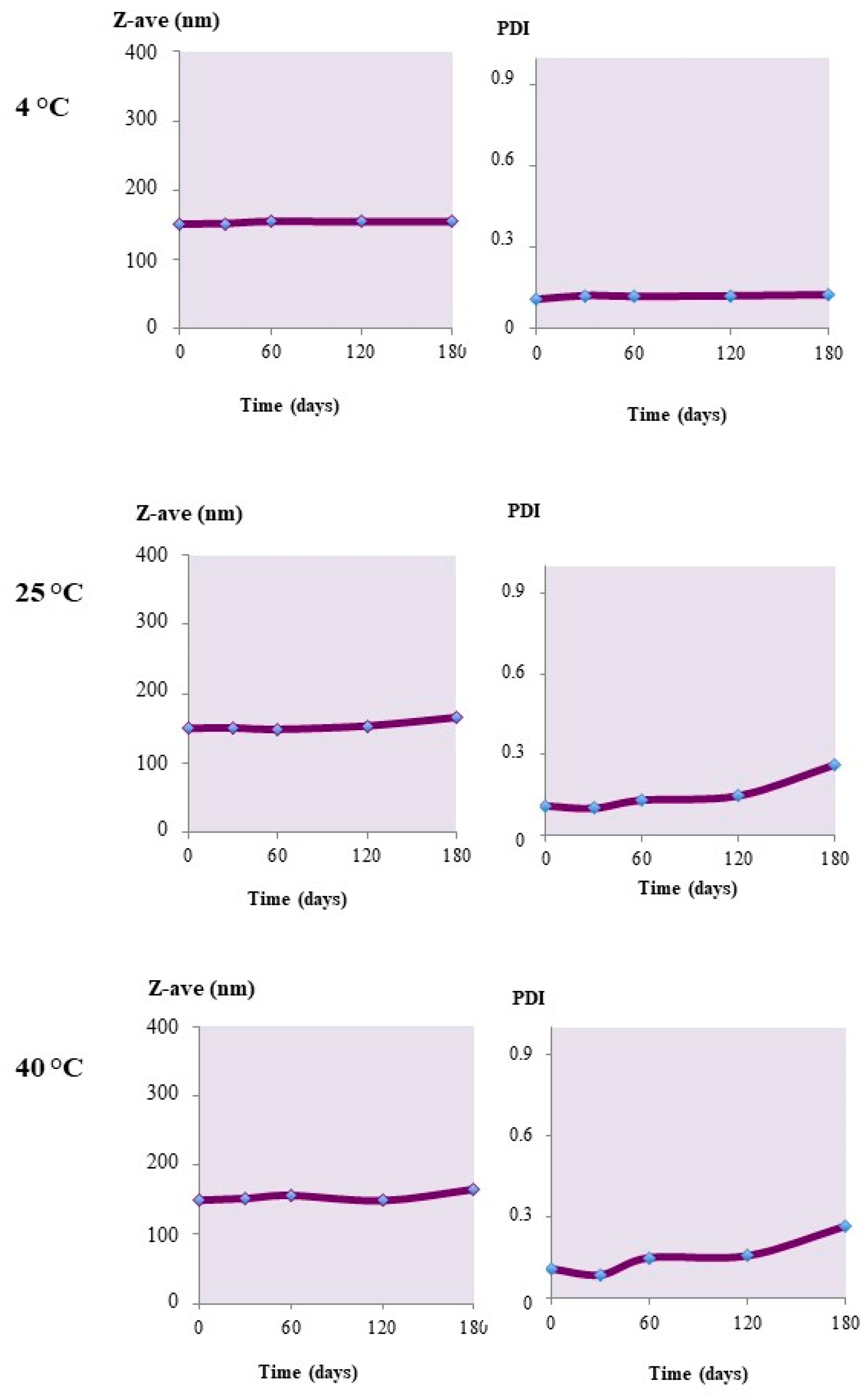 Materials 12 00868 g006 550