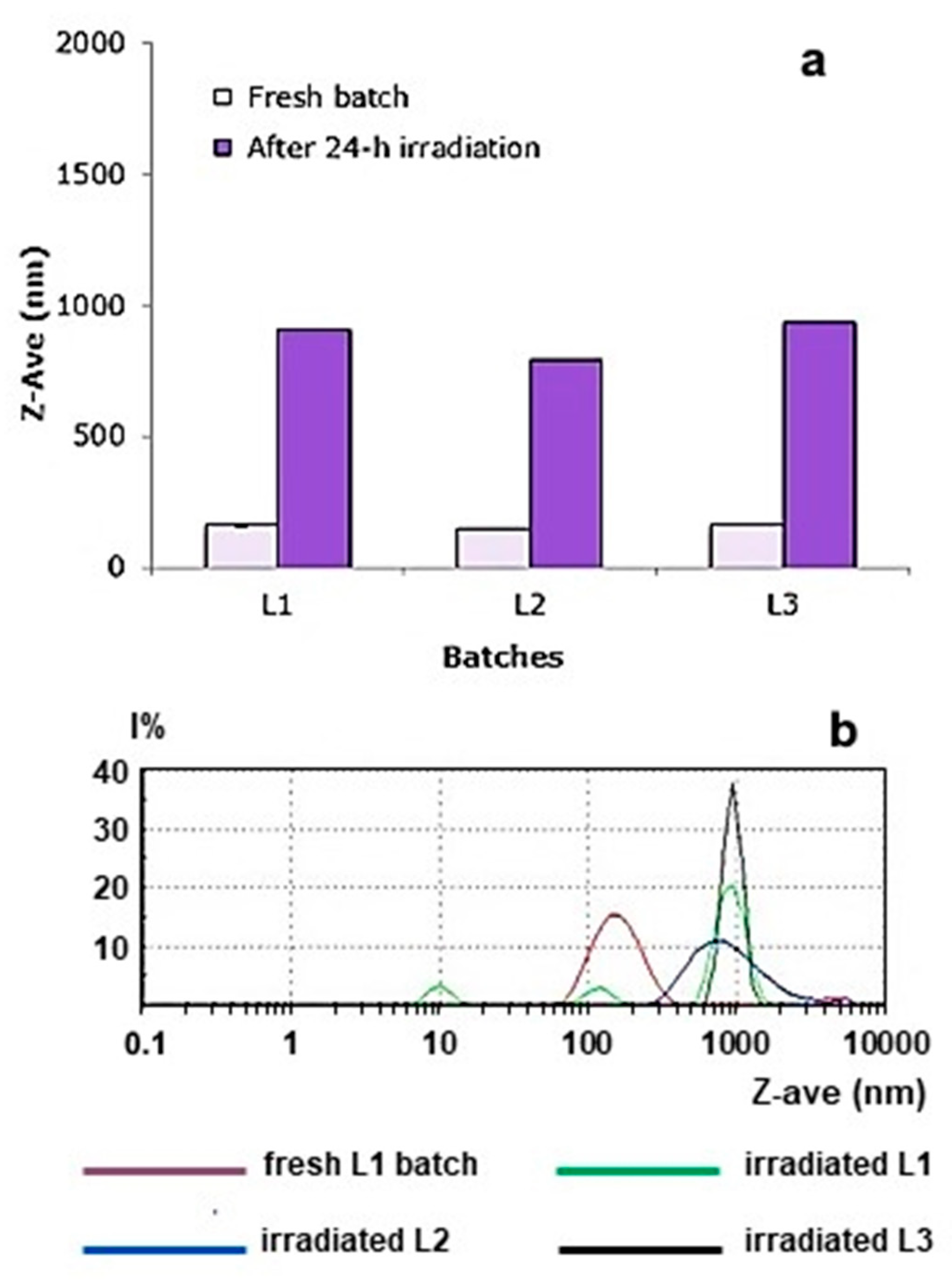 Materials 12 00868 g007 550