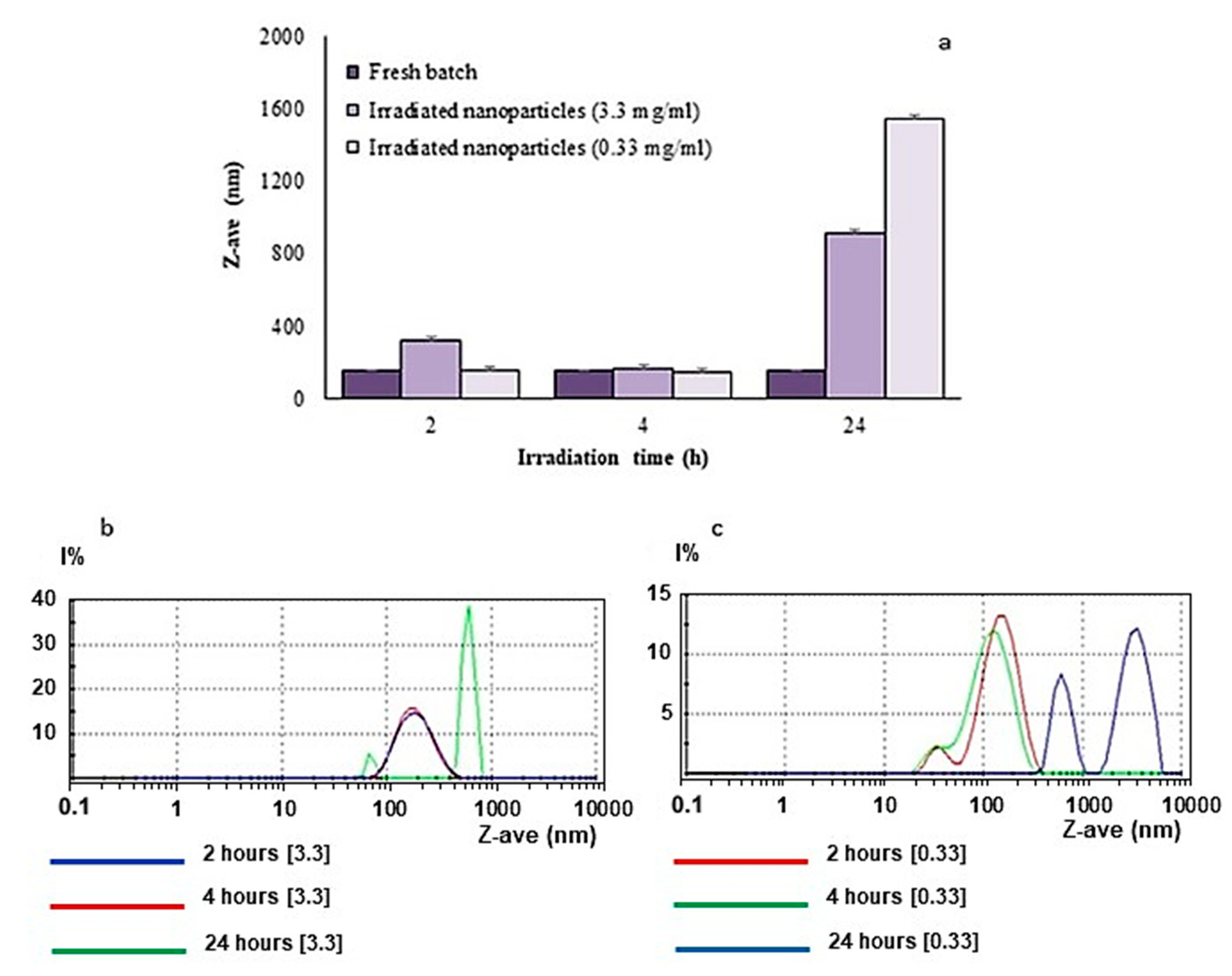 Materials 12 00868 g008 550