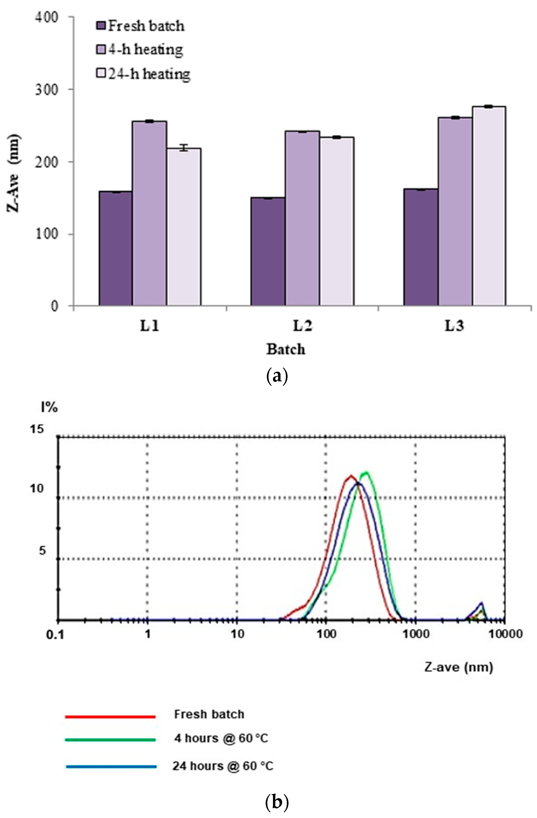 Materials 12 00868 g009 550
