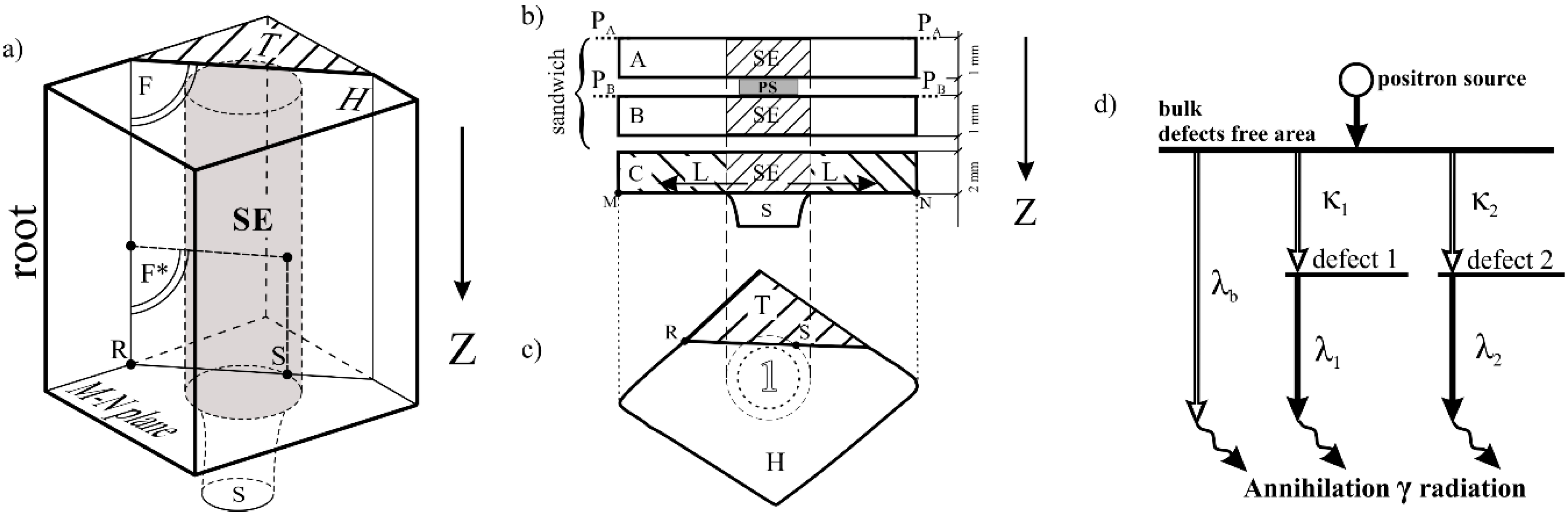 Materials 12 00870 g001 550