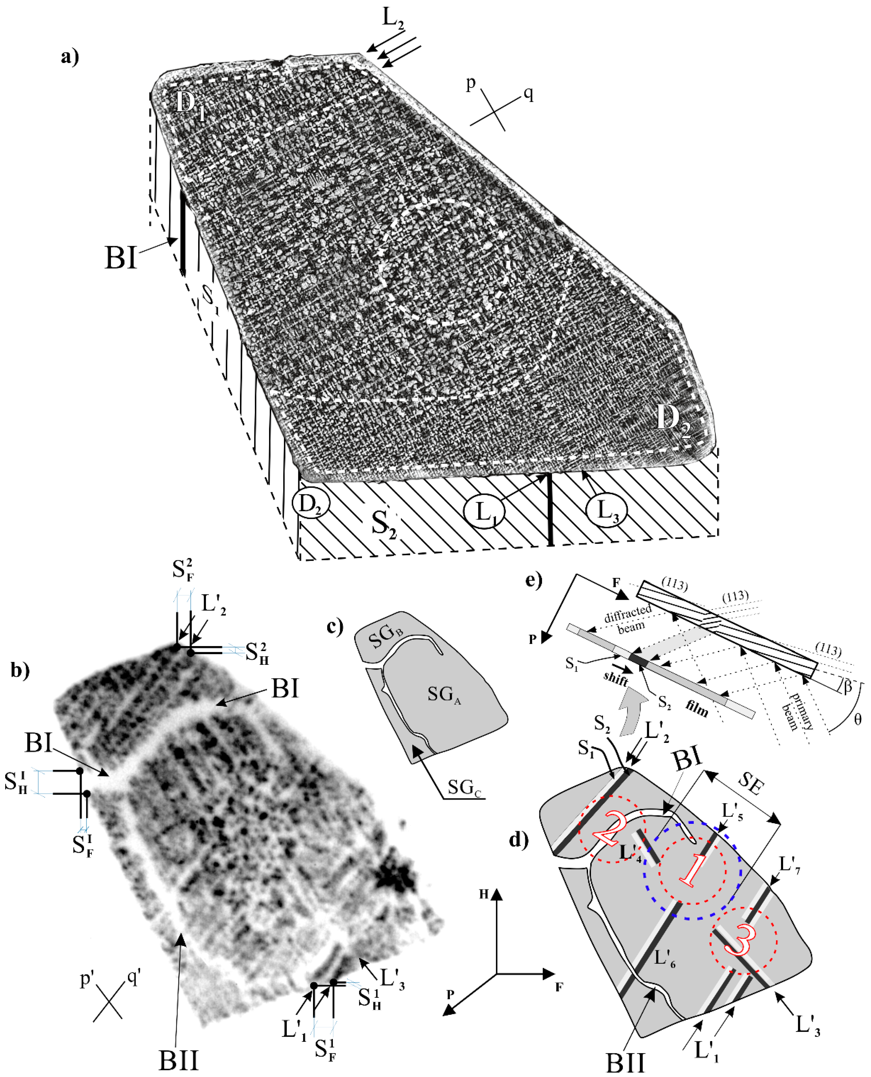 Materials 12 00870 g002 550