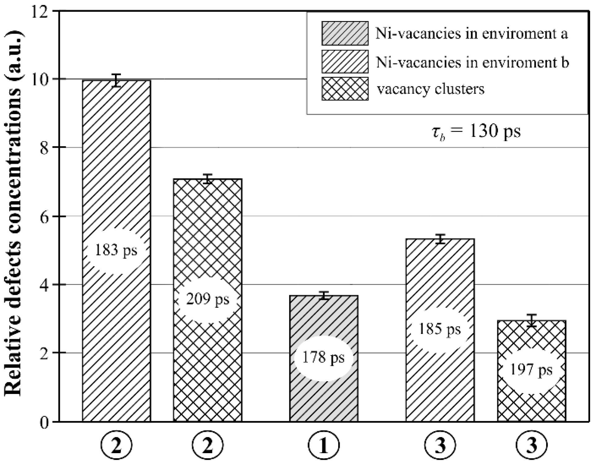 Materials 12 00870 g003 550