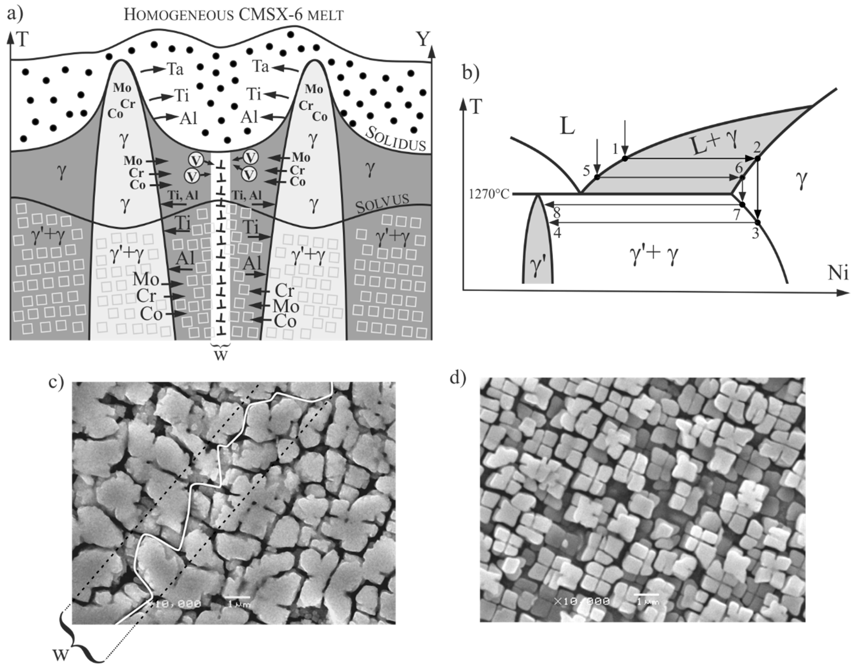 Materials 12 00870 g007 550