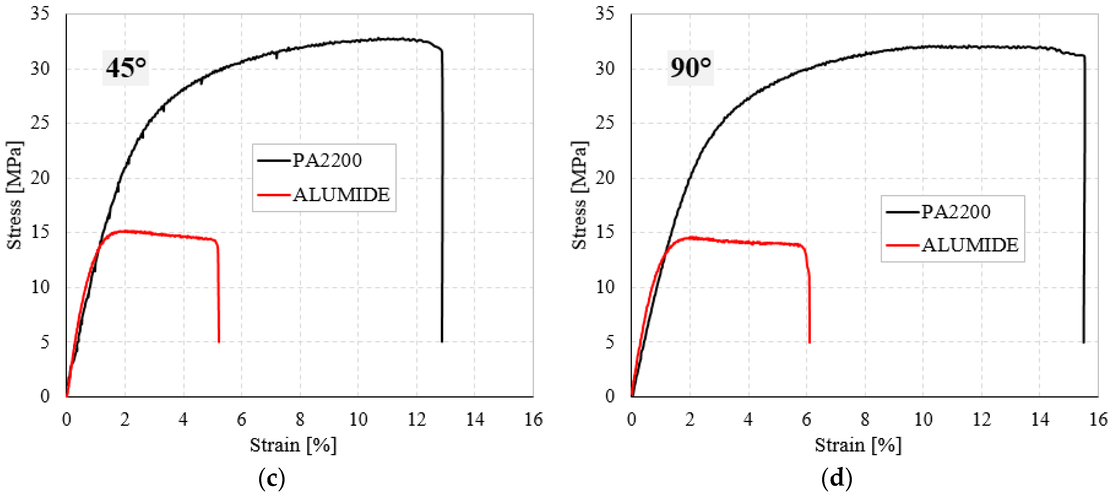 Materials 12 00871 g008b Materials 12 00871 g008b