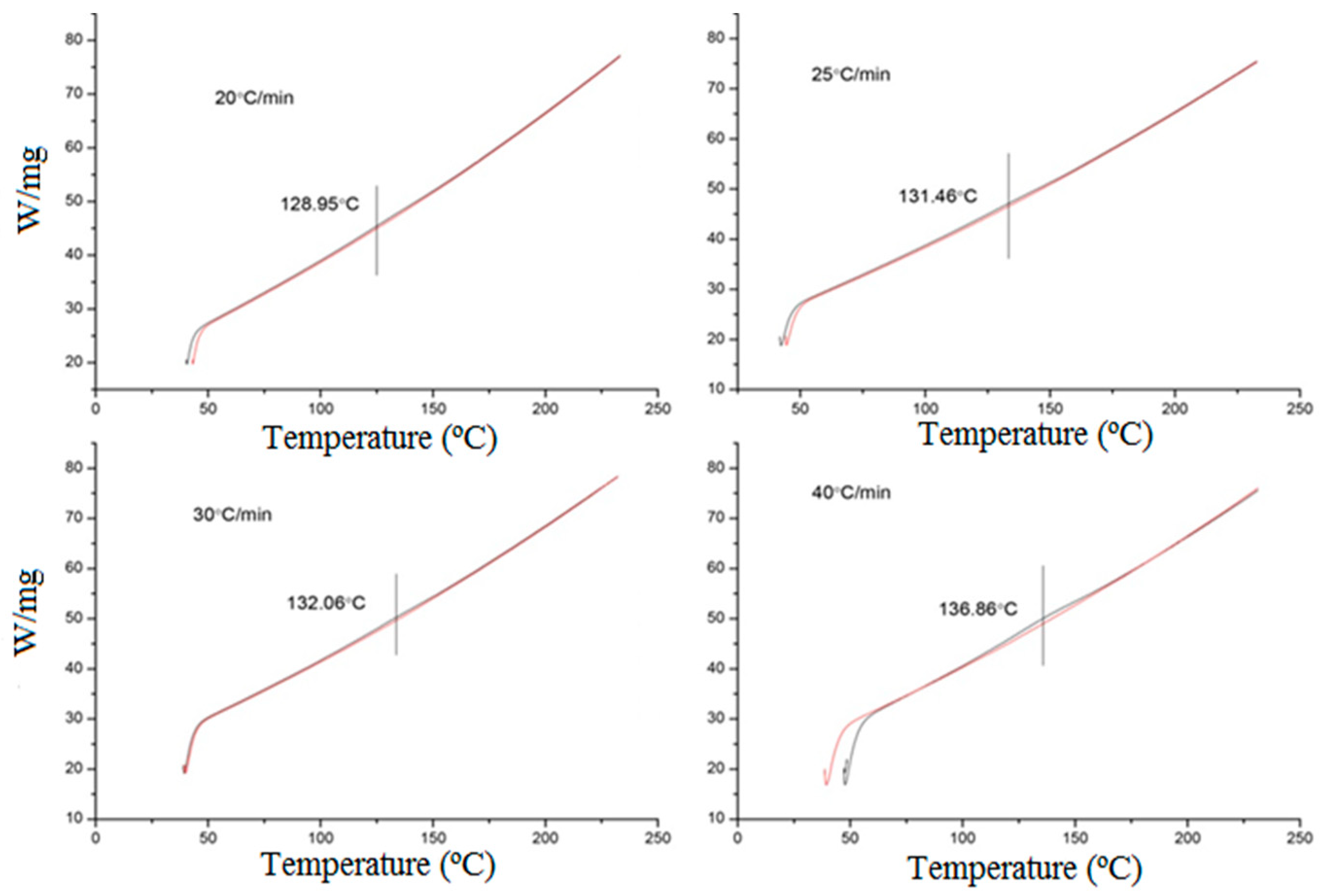 Materials 12 00872 g003 550