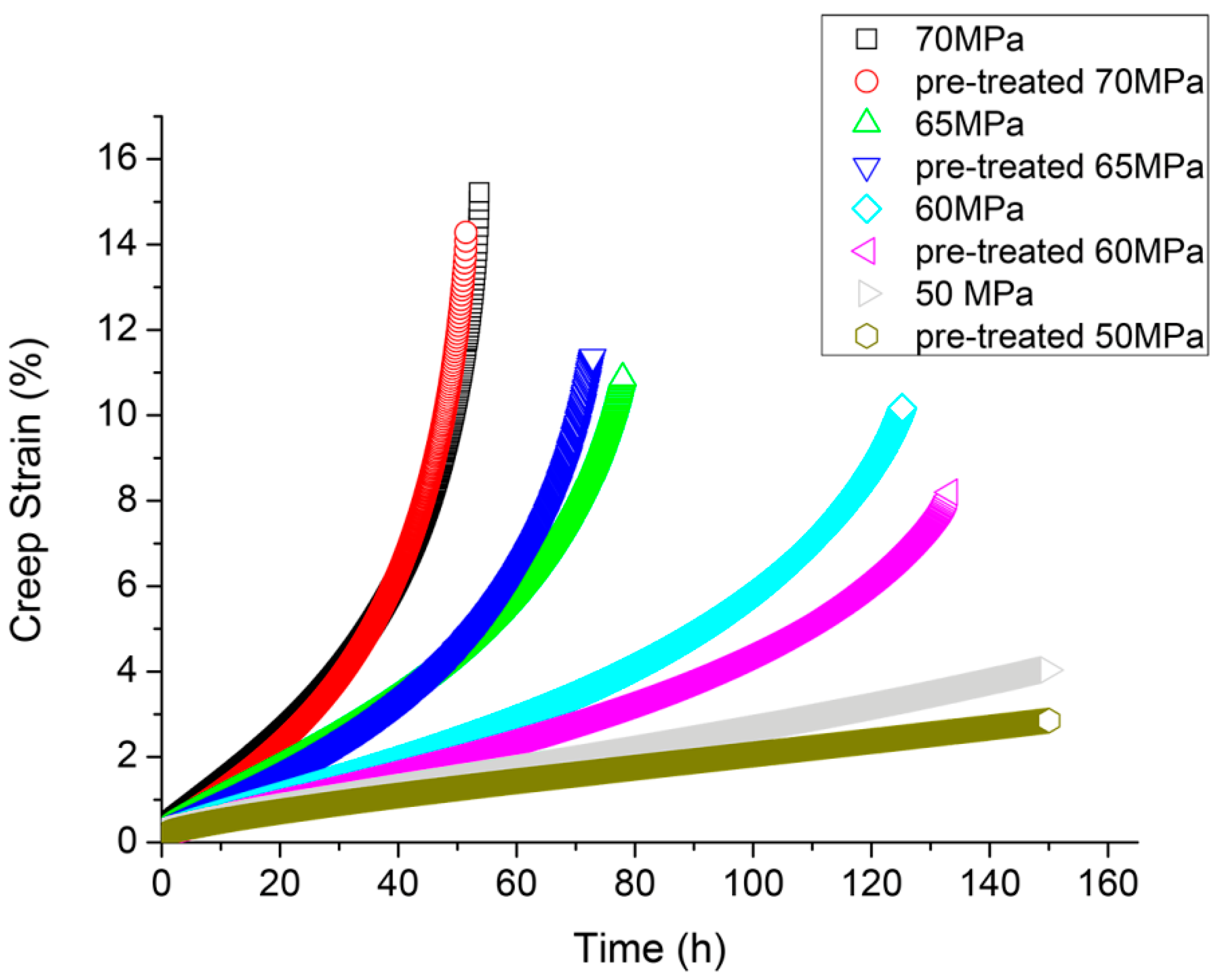 Materials 12 00872 g005 550
