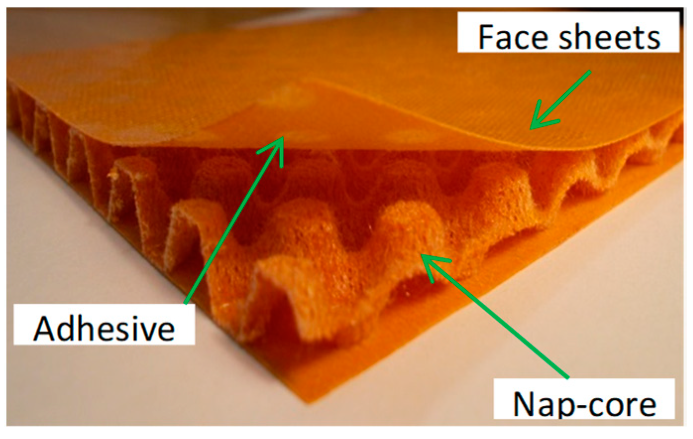 Materials 12 00874 g001 Materials 12 00874 g001