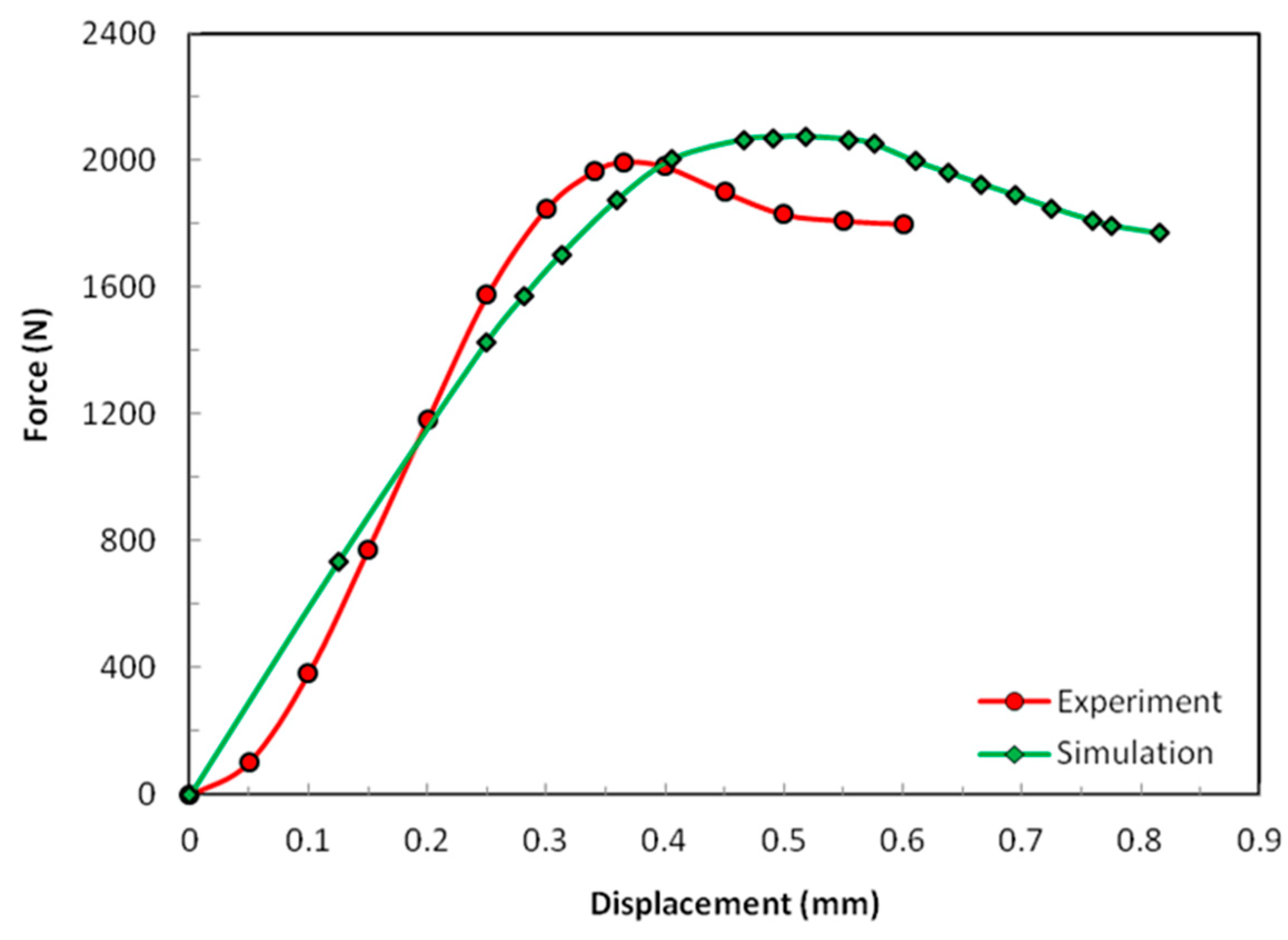 Materials 12 00874 g008 Materials 12 00874 g008