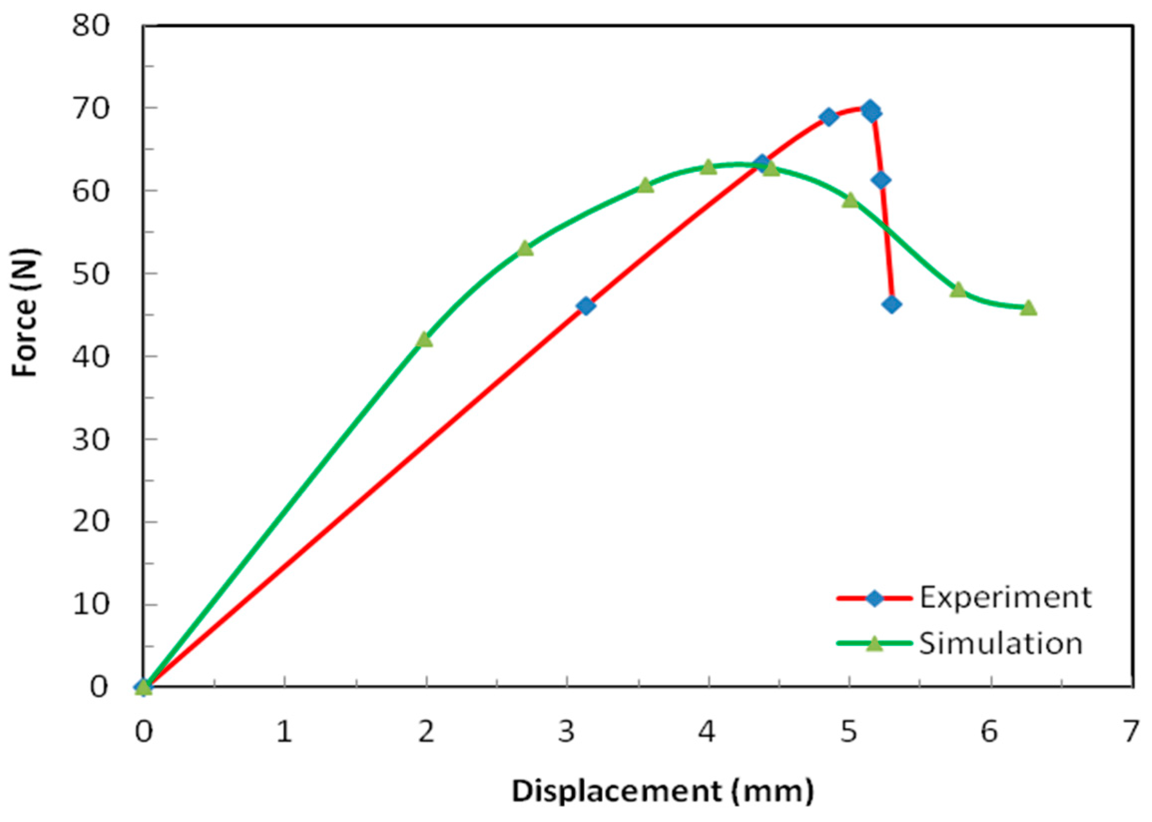 Materials 12 00874 g010 Materials 12 00874 g010