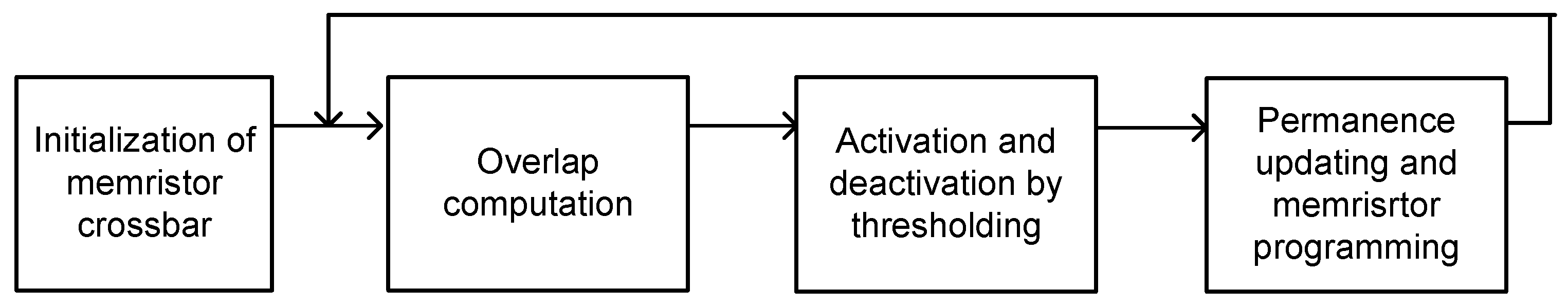 Materials 12 00875 g006